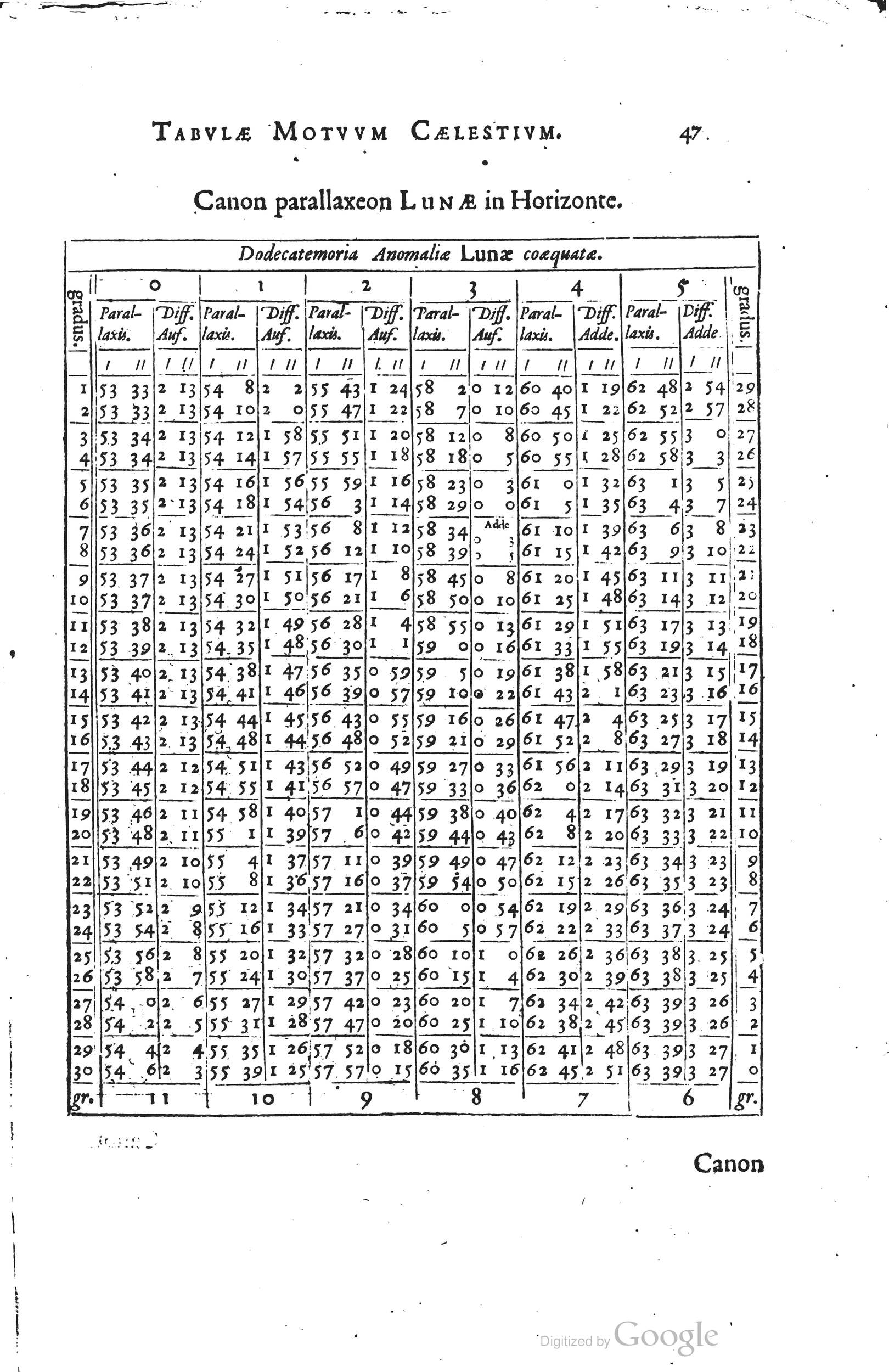 1634 - Zacharie Roman - Les Tables perpétuelles - Universiteit Leiden