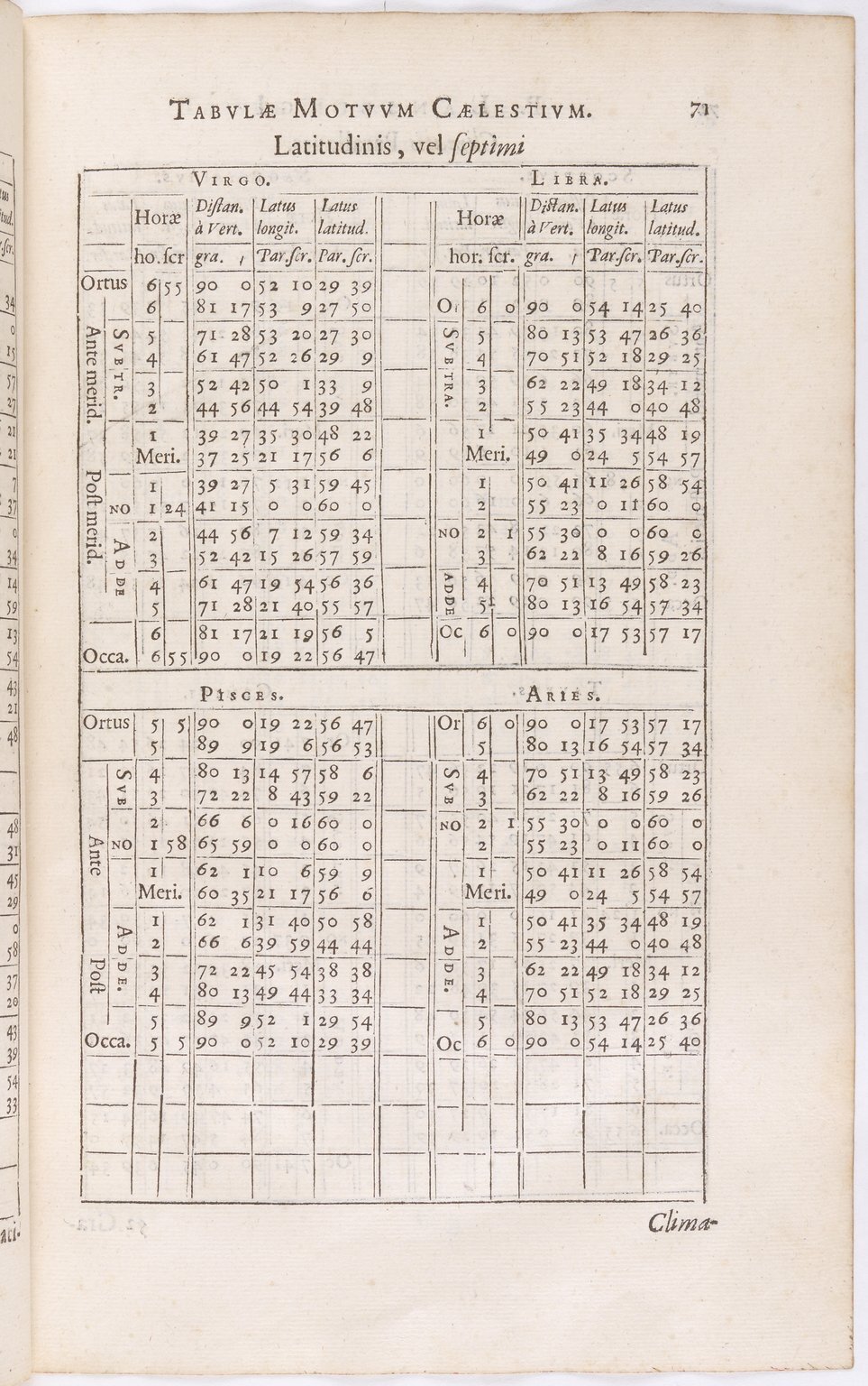1634 - Zacharie Roman - Les Tables perpétuelles - BnF Arsenal