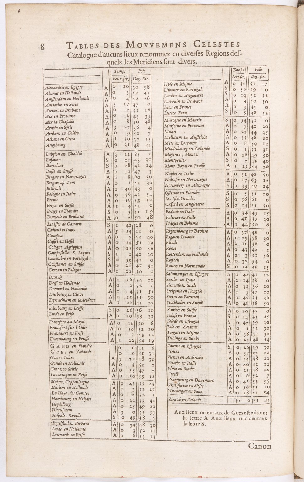 1634 - Zacharie Roman - Les Tables perpétuelles - BnF Arsenal