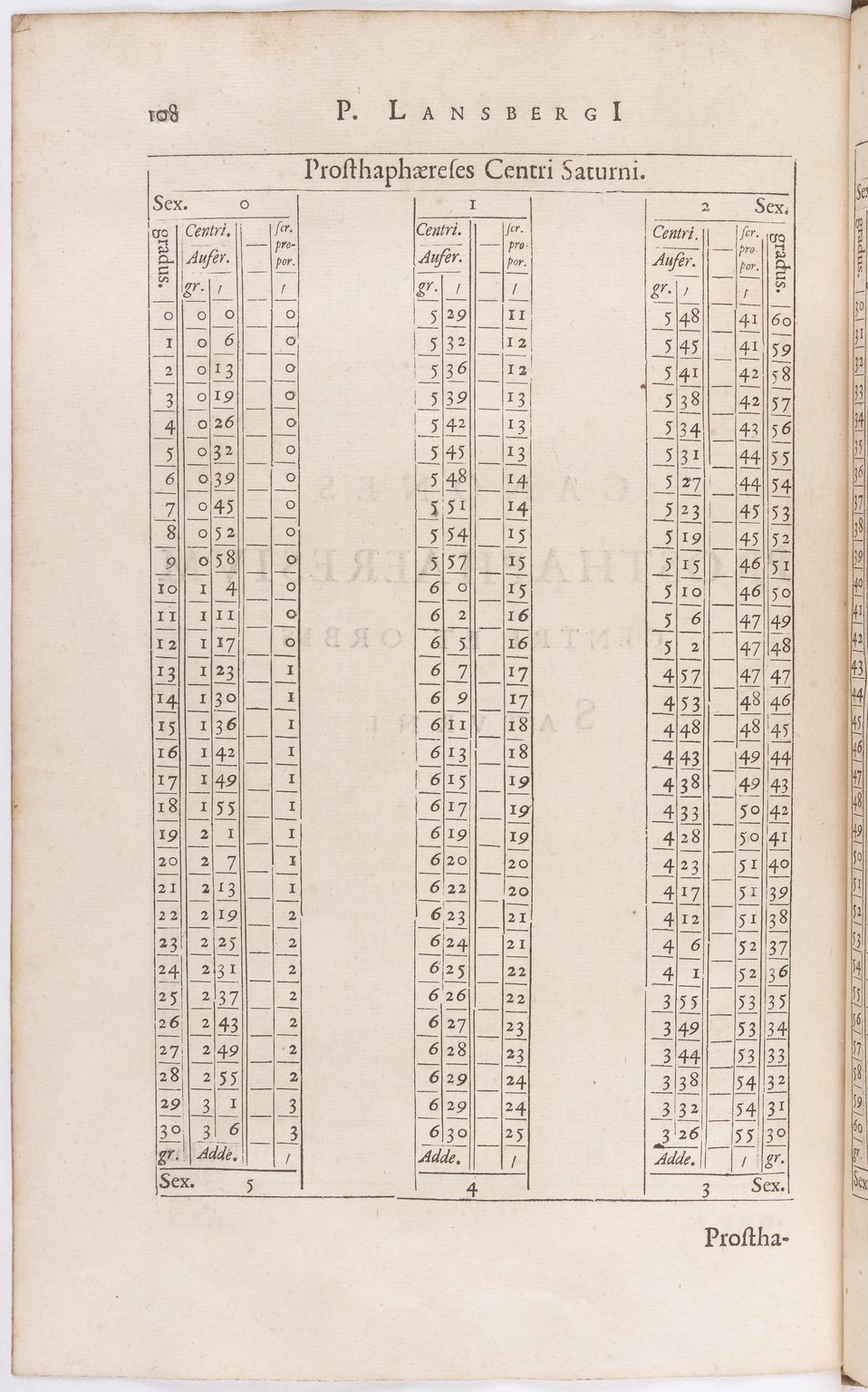 1634 - Zacharie Roman - Les Tables perpétuelles - BnF Arsenal