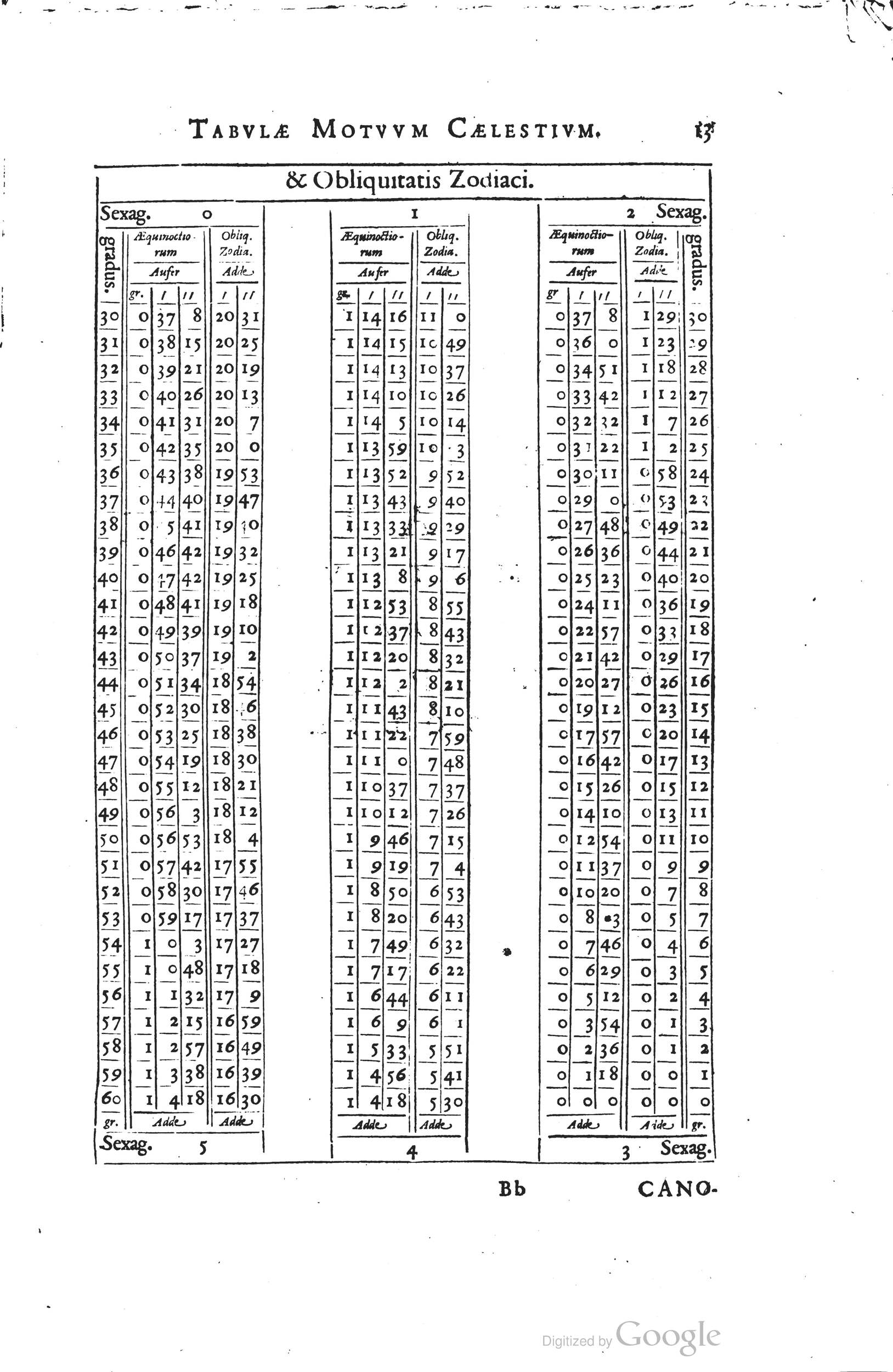 1634 - Zacharie Roman - Les Tables perpétuelles - Universiteit Leiden