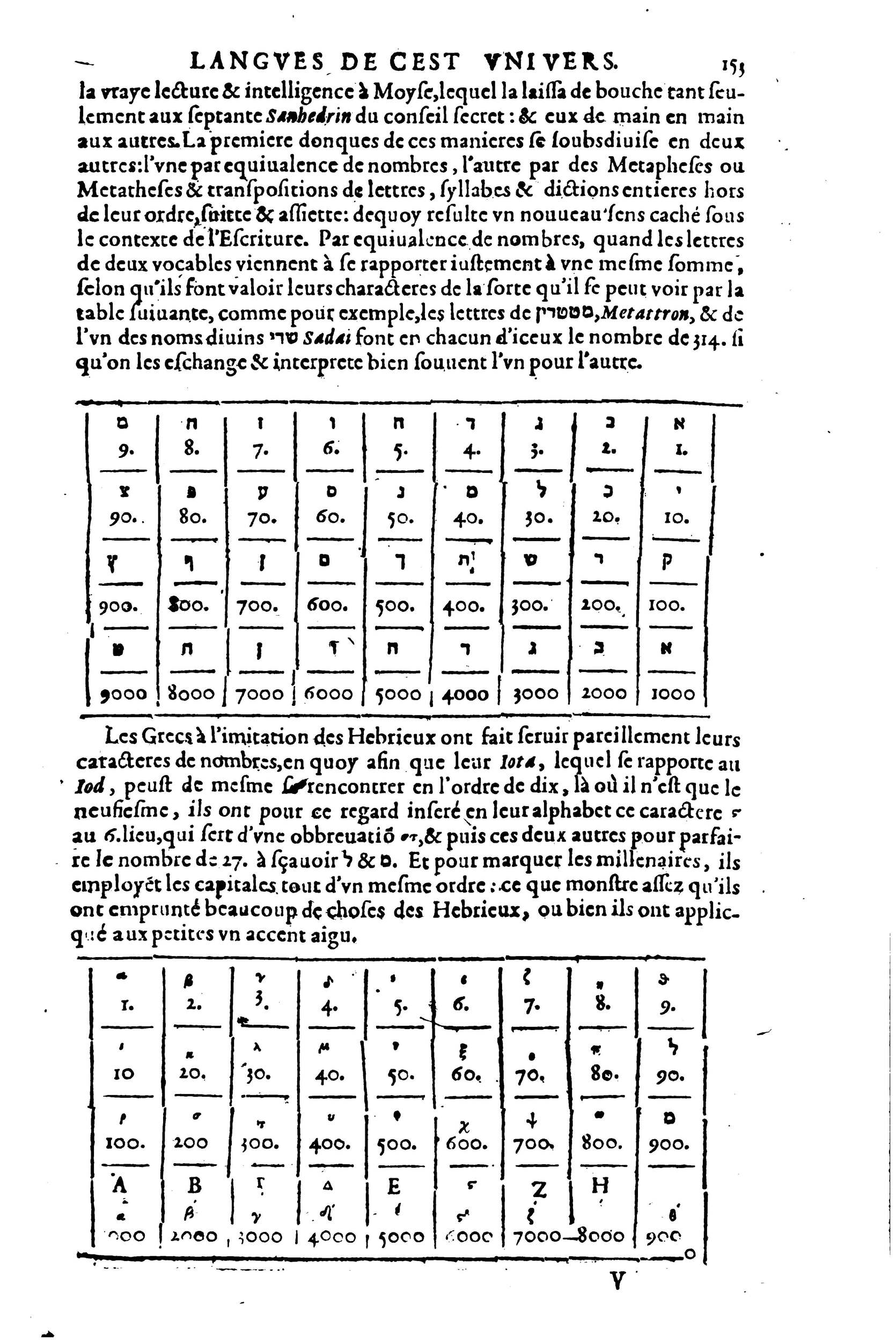 1619 - SHC - Trésor de l’histoire des langues de cet univers - BSB Munich 1619 - SHC - Trésor de l’histoire des langues de cet univers - BSB Munich