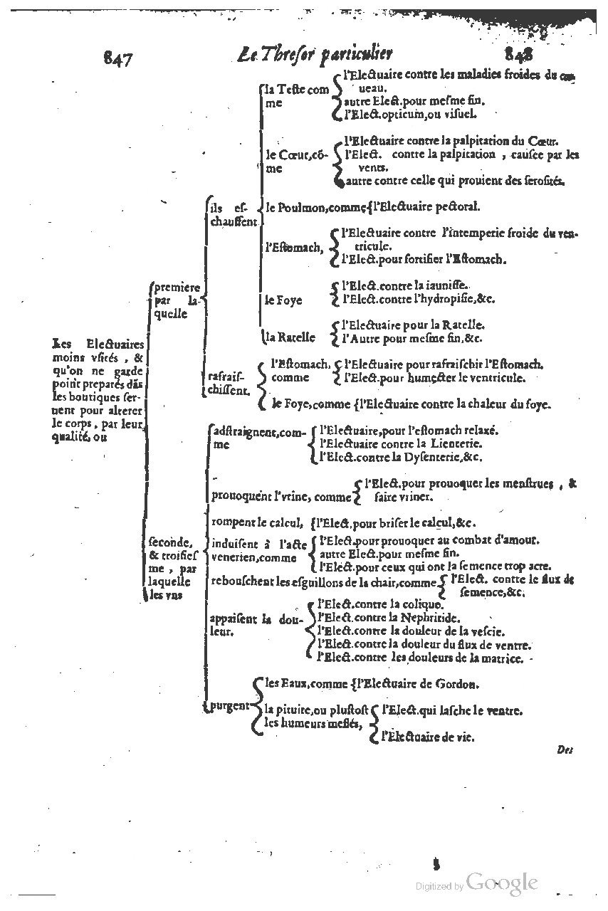 1616 - Étienne Gamonet - Grand trésor ou dispensaire - BSB Munich