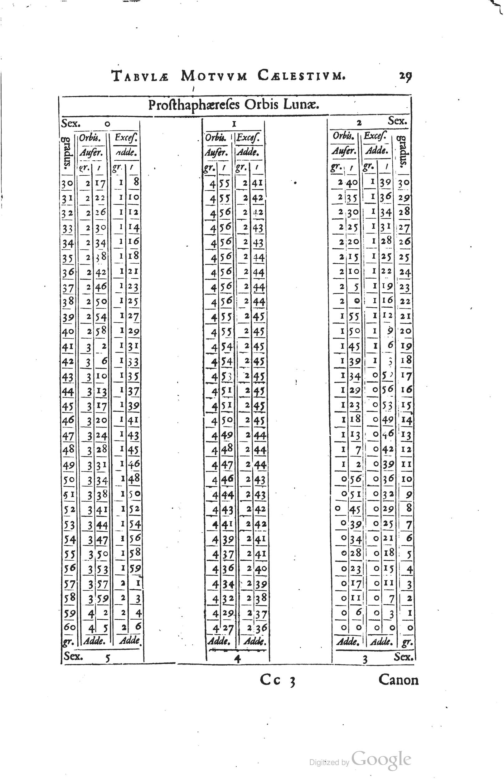 1634 - Zacharie Roman - Les Tables perpétuelles - Universiteit Leiden