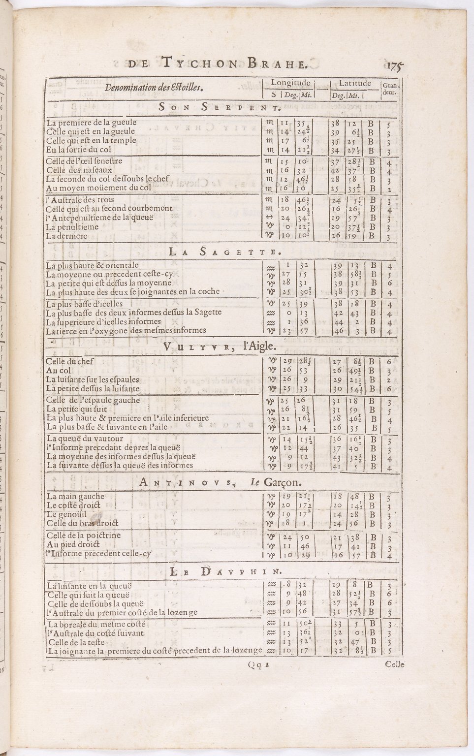1634 - Zacharie Roman - Les Tables perpétuelles - BnF Arsenal