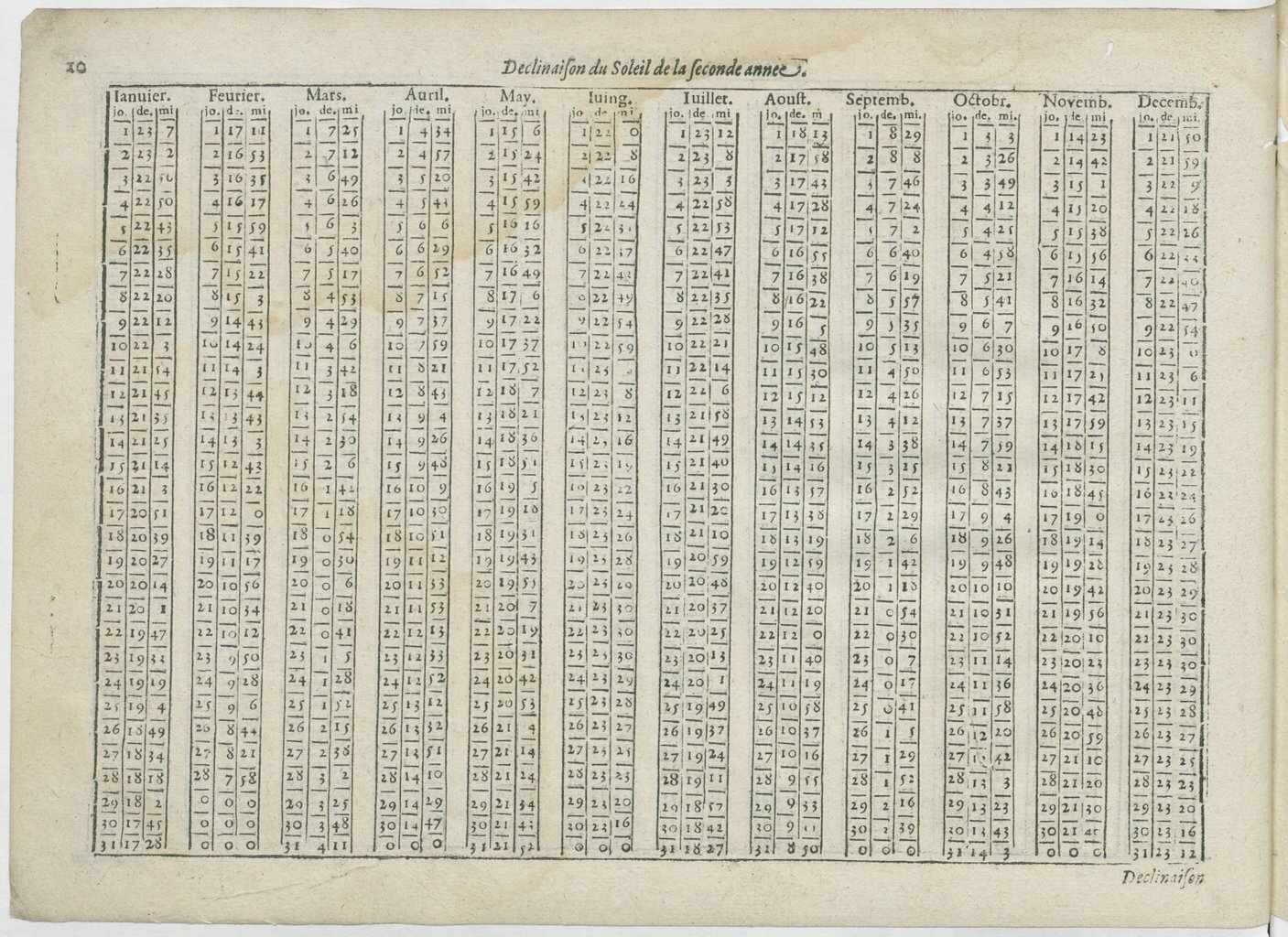 1601 - Bonaventure d’Aseville - Trésorerie ou cabinet de route marinesque - BnF