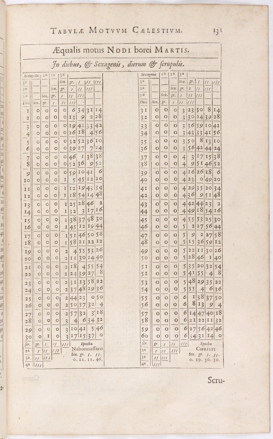 1634 - Zacharie Roman - Les Tables perpétuelles - BnF Arsenal