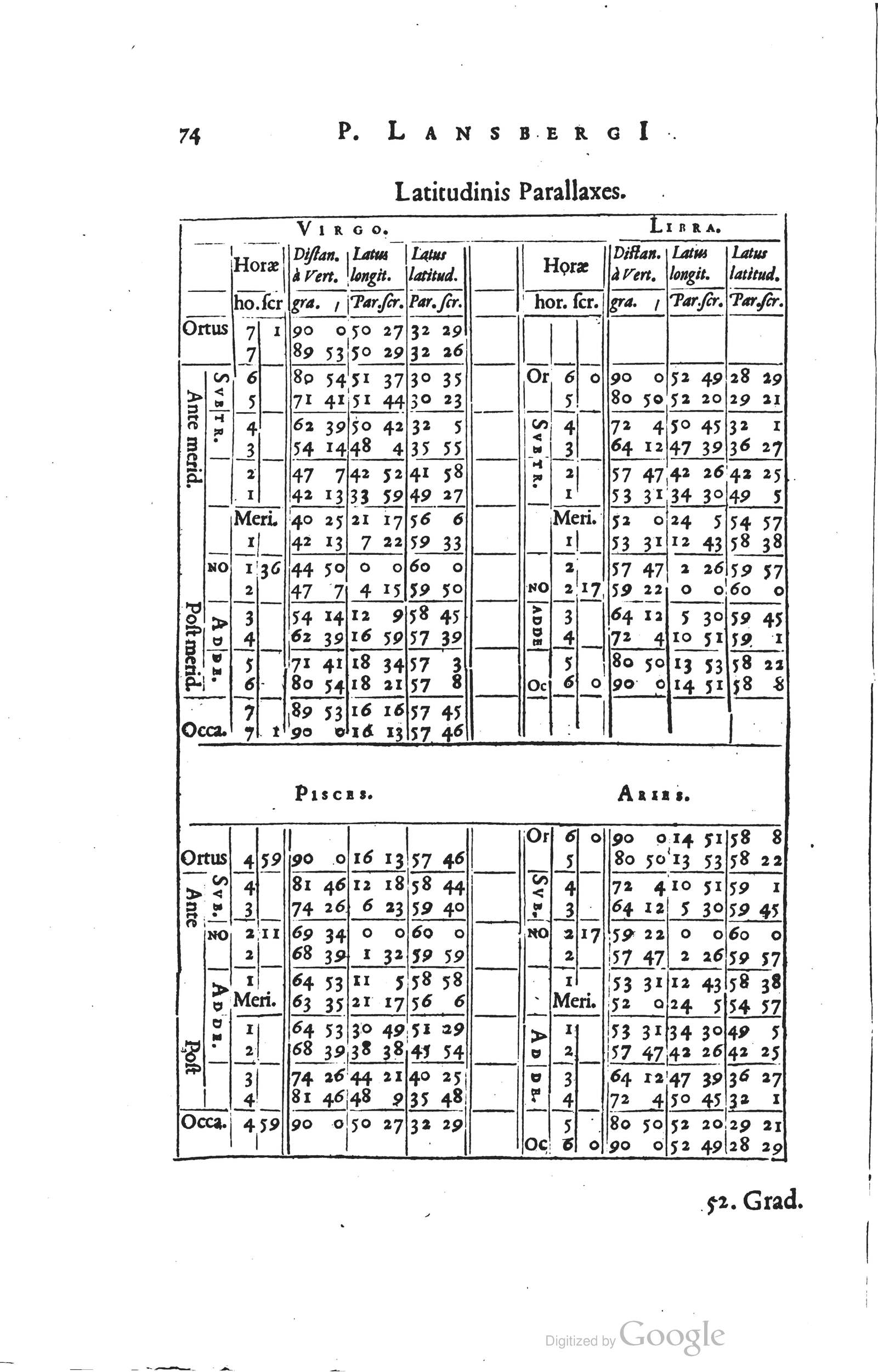 1634 - Zacharie Roman - Les Tables perpétuelles - Universiteit Leiden
