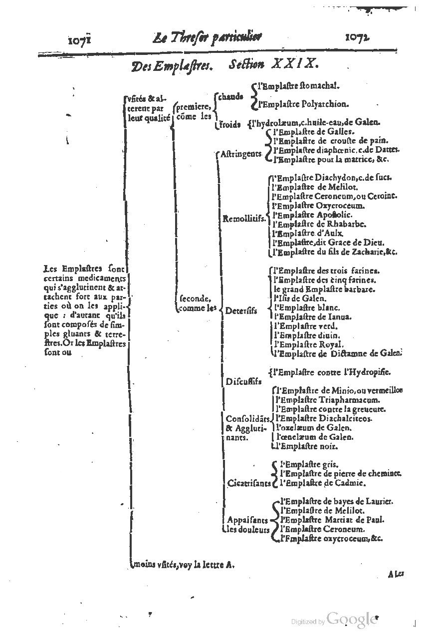 1616 - Étienne Gamonet - Grand trésor ou dispensaire - BSB Munich