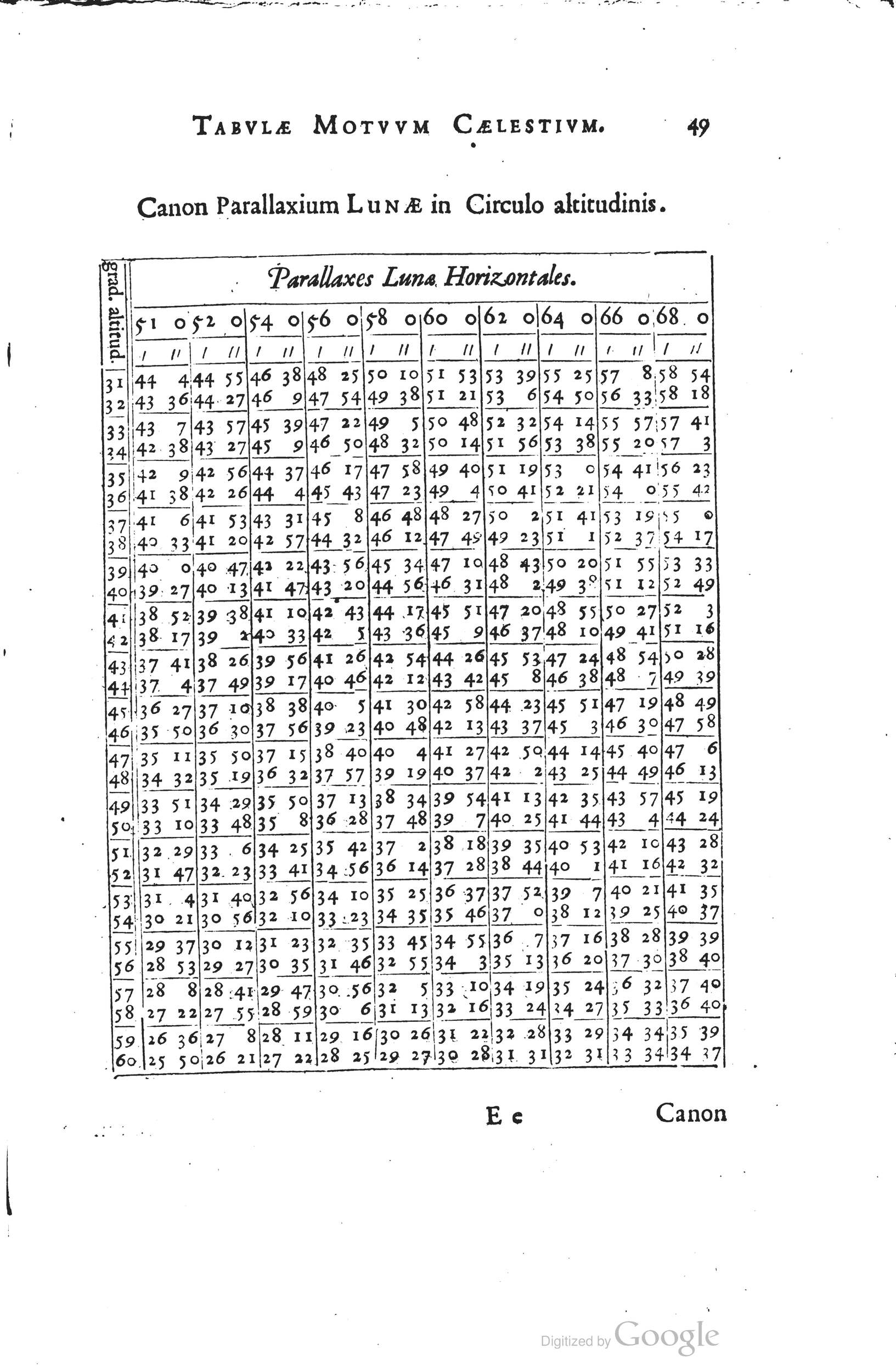 1634 - Zacharie Roman - Les Tables perpétuelles - Universiteit Leiden