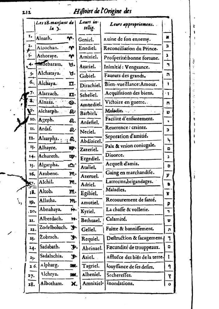1613 - Matthieu Berjon - Trésor de l’histoire des langues de cet univers - BM Lyon