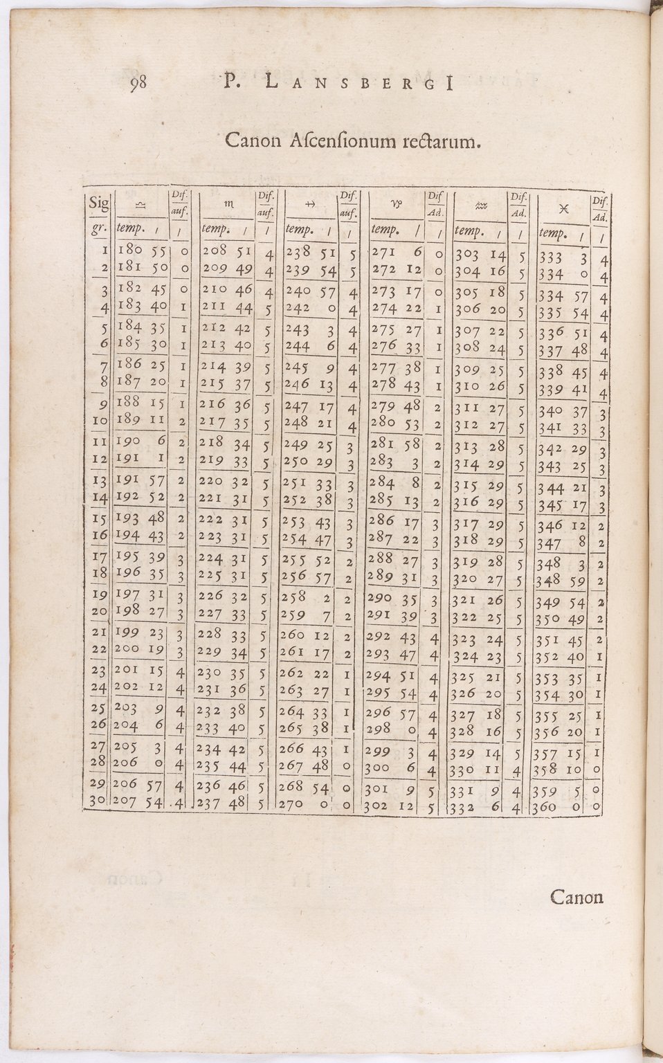 1634 - Zacharie Roman - Les Tables perpétuelles - BnF Arsenal