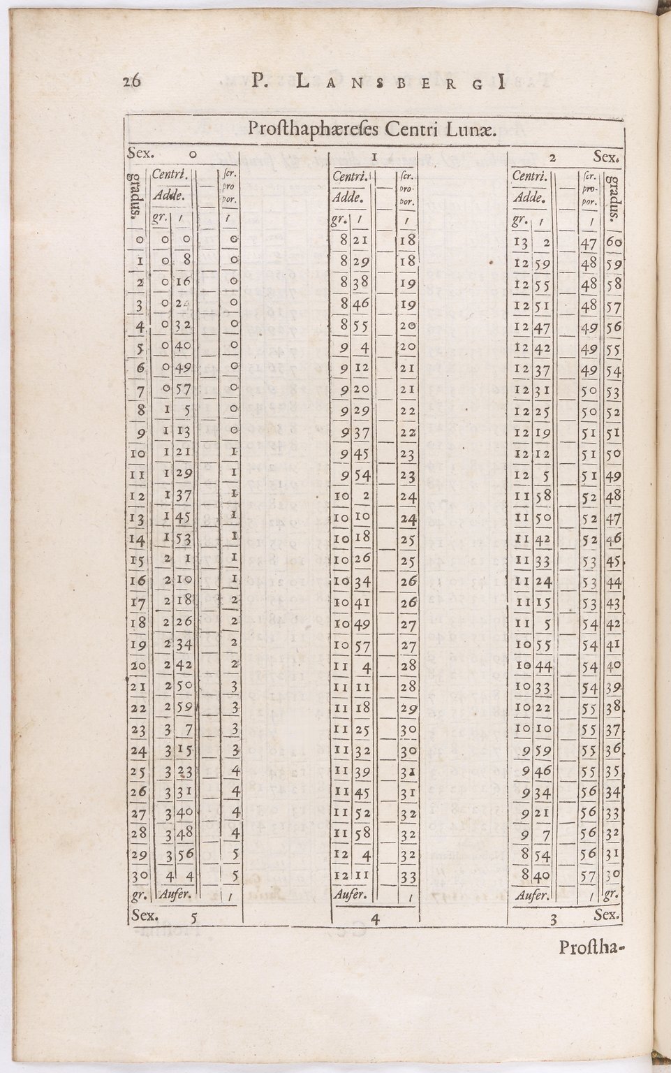 1634 - Zacharie Roman - Les Tables perpétuelles - BnF Arsenal