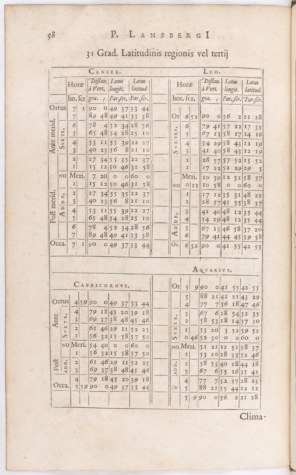 1634 - Zacharie Roman - Les Tables perpétuelles - BnF Arsenal