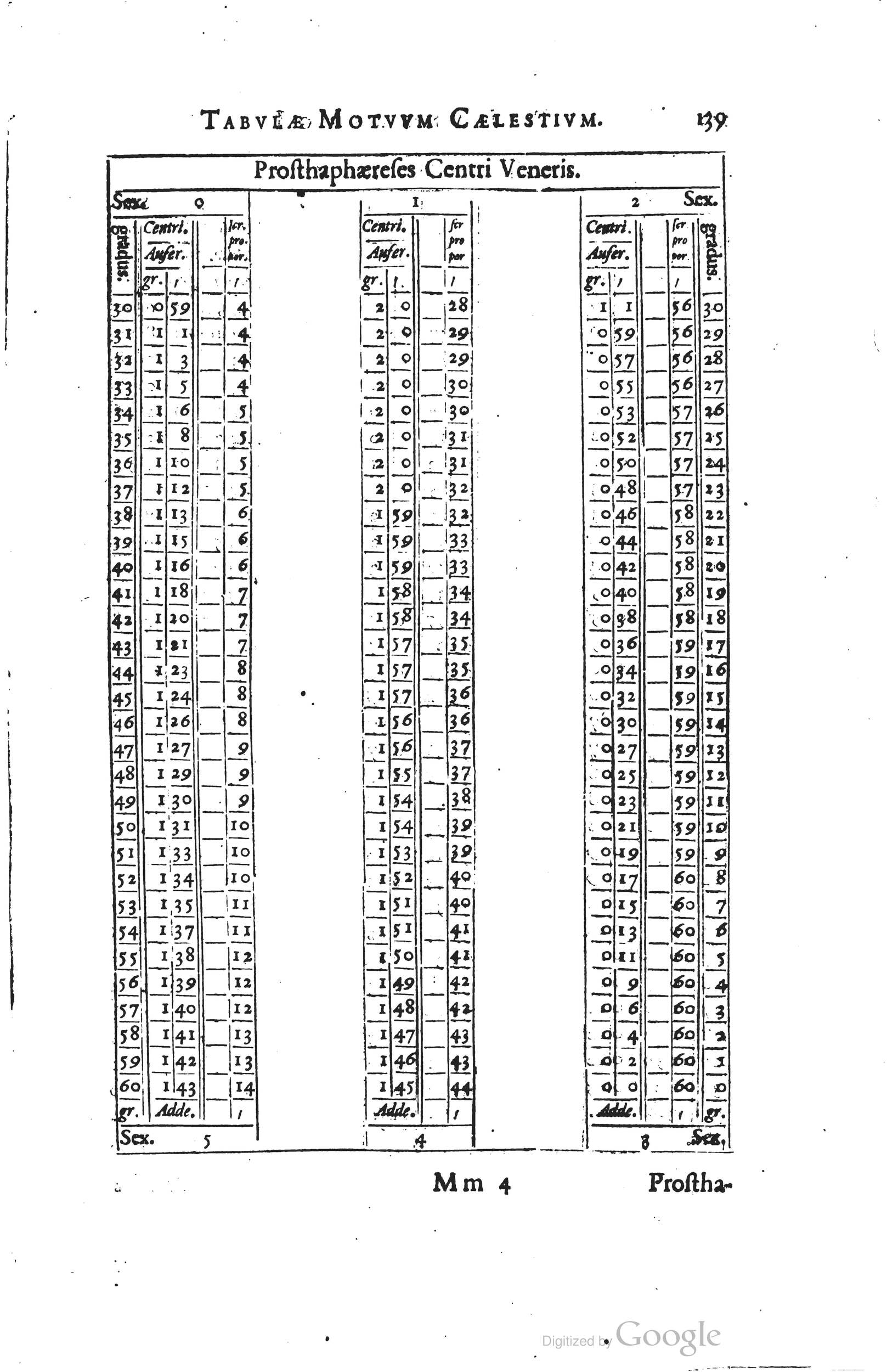 1634 - Zacharie Roman - Les Tables perpétuelles - Universiteit Leiden