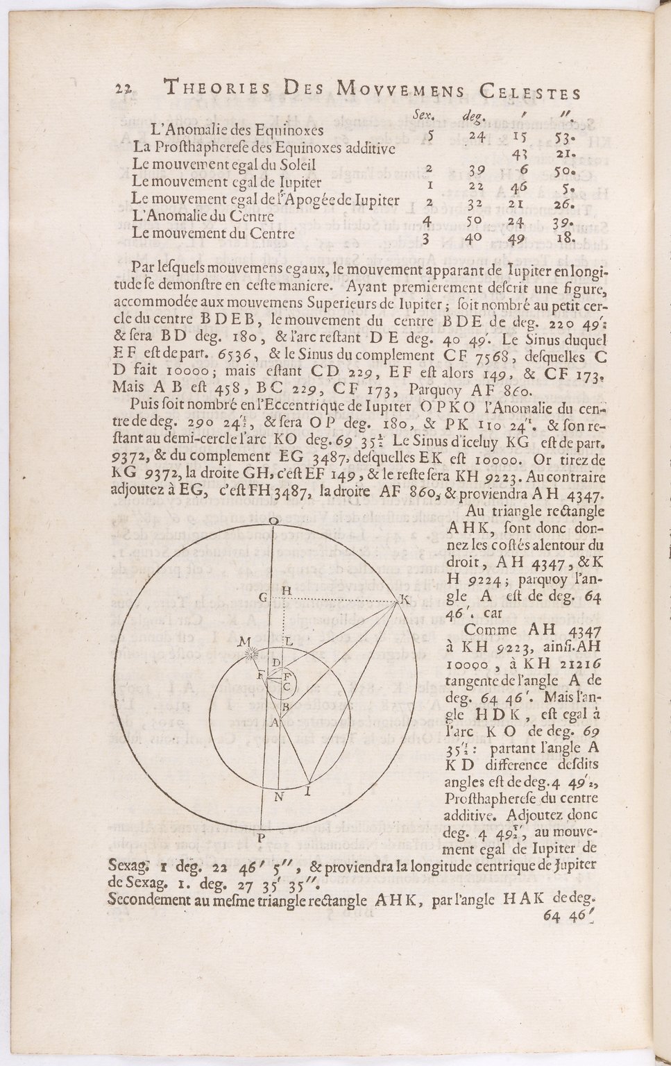 1634 - Zacharie Roman - Les Tables perpétuelles - BnF Arsenal