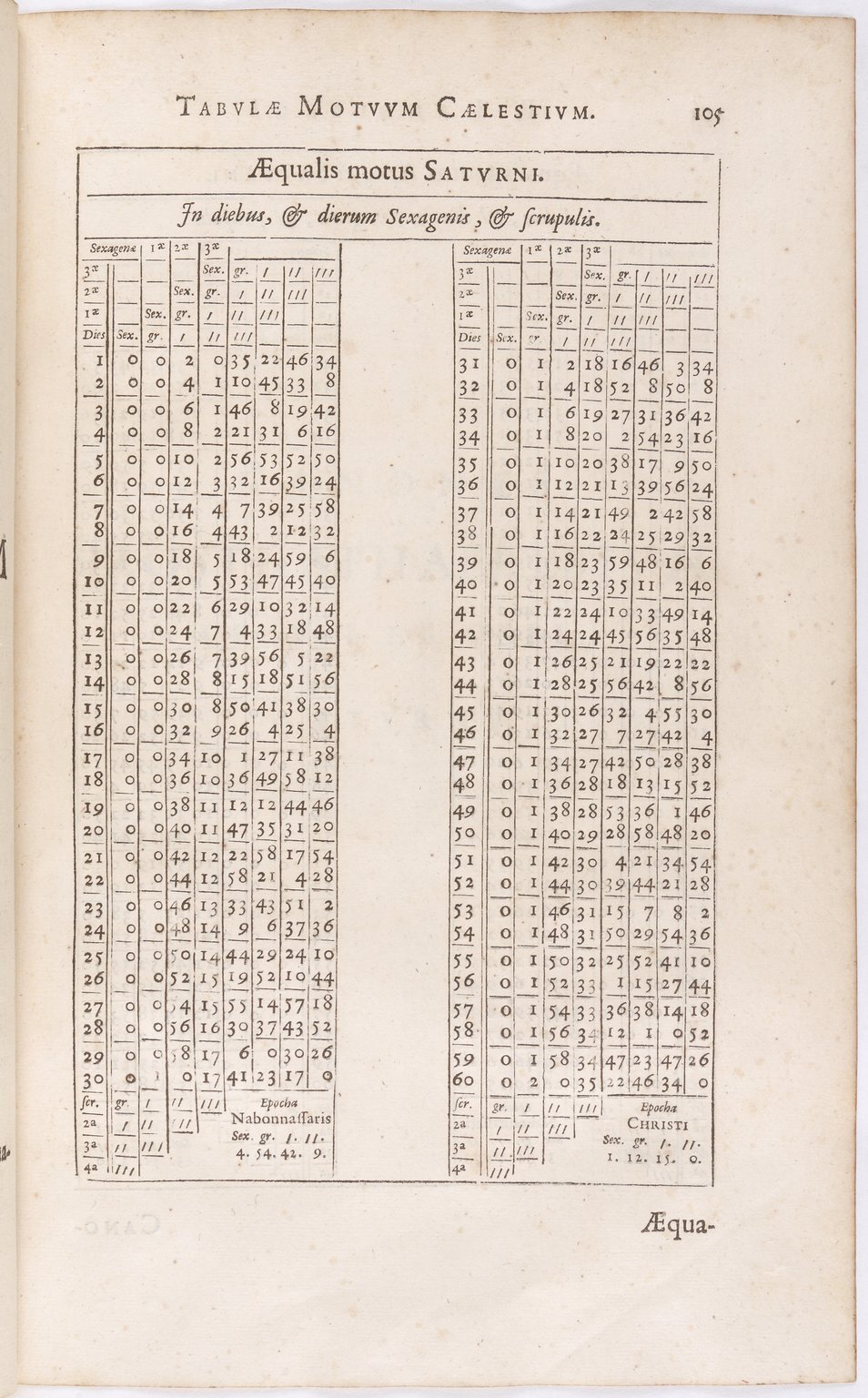 1634 - Zacharie Roman - Les Tables perpétuelles - BnF Arsenal