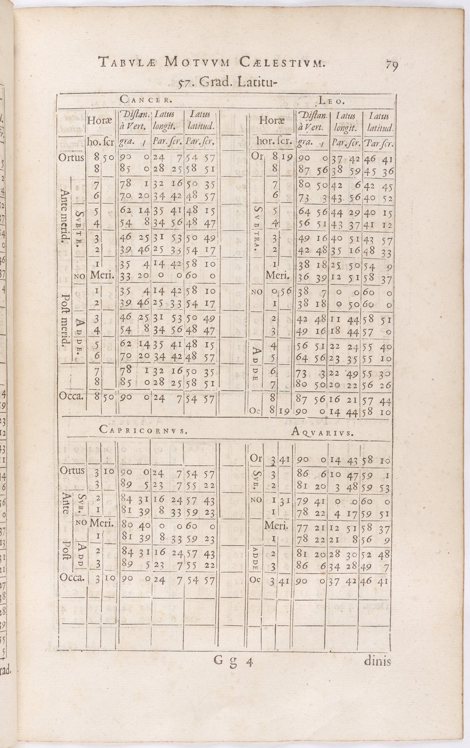 1634 - Zacharie Roman - Les Tables perpétuelles - BnF Arsenal