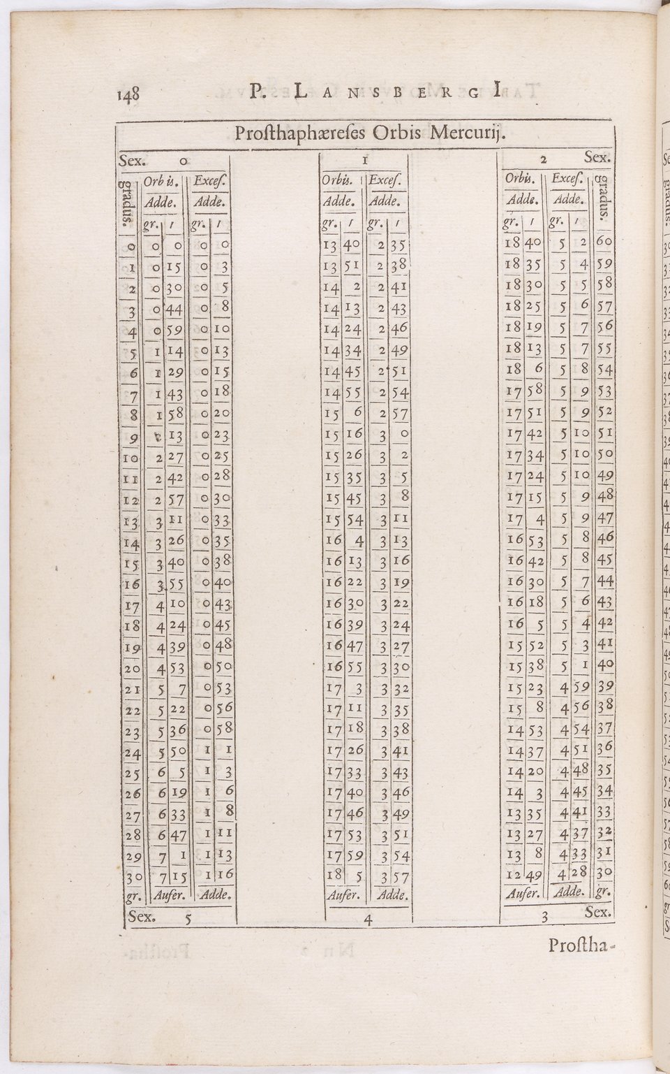 1634 - Zacharie Roman - Les Tables perpétuelles - BnF Arsenal