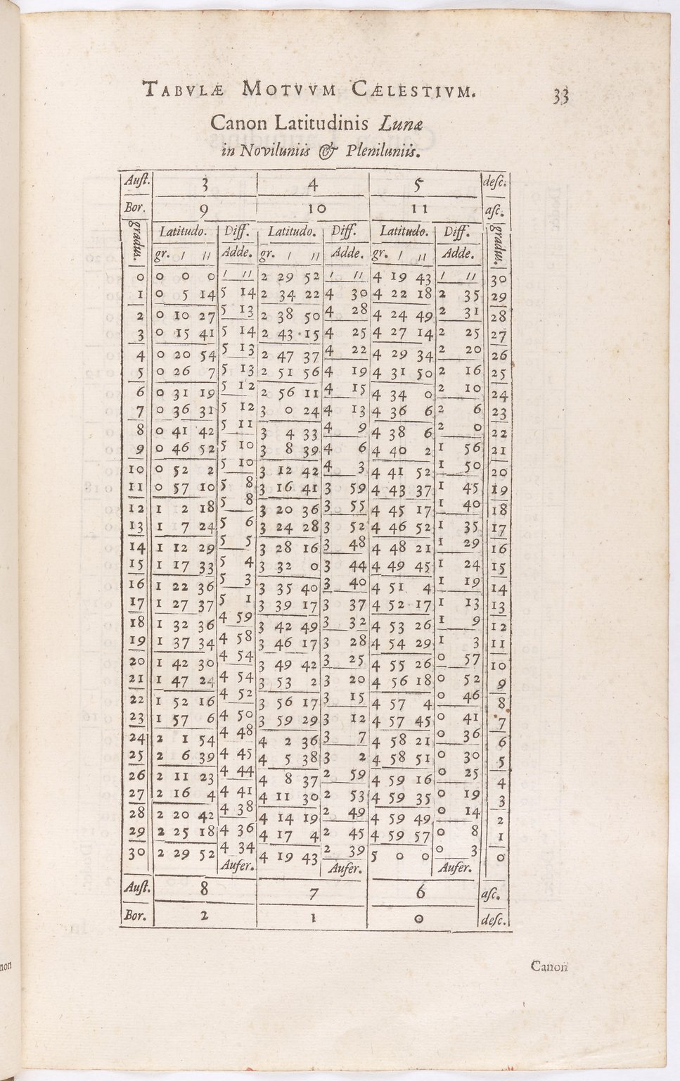 1634 - Zacharie Roman - Les Tables perpétuelles - BnF Arsenal