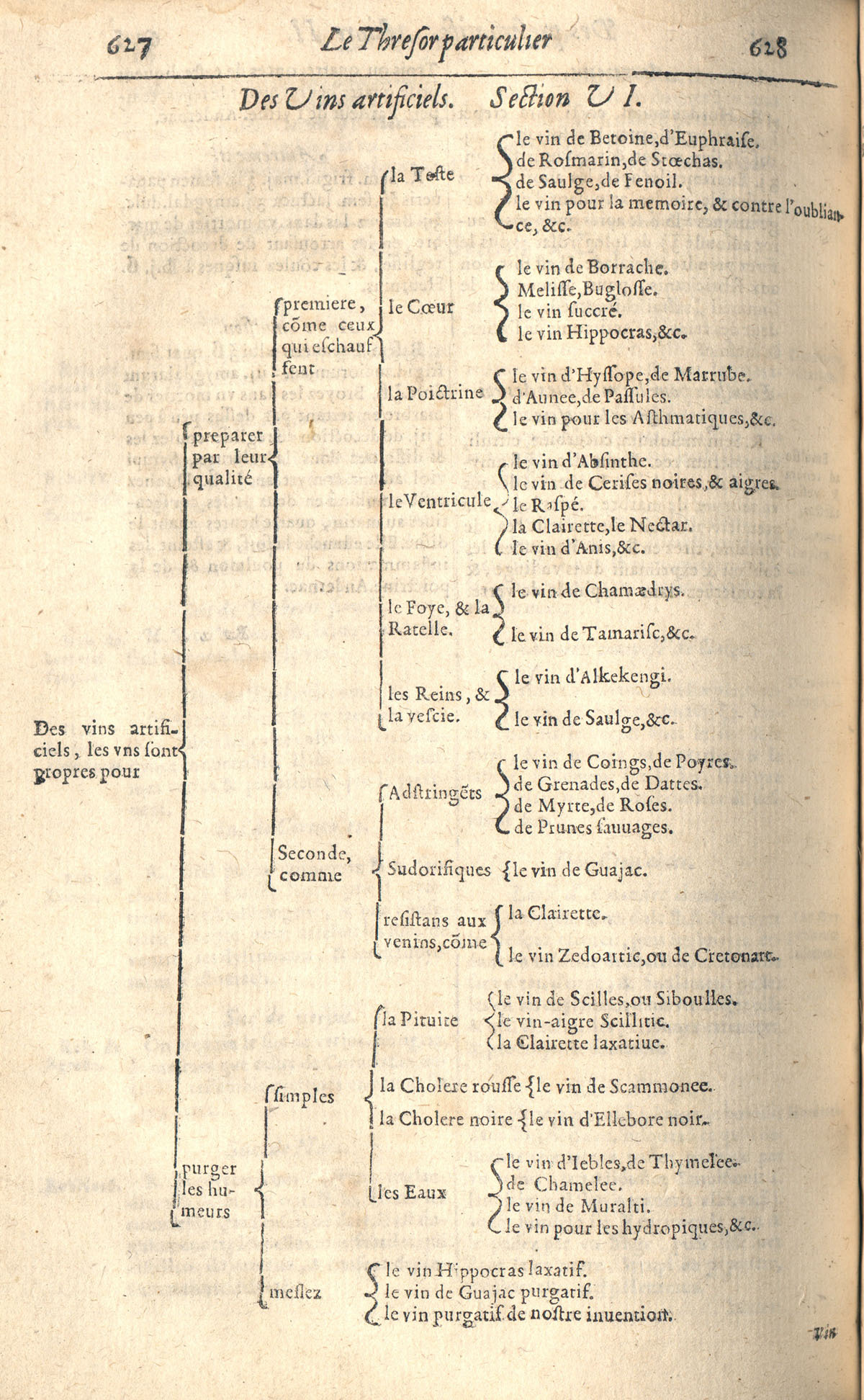 1610 - Étienne Gamonet - Grand Trésor ou dispensaire - CESR Tours