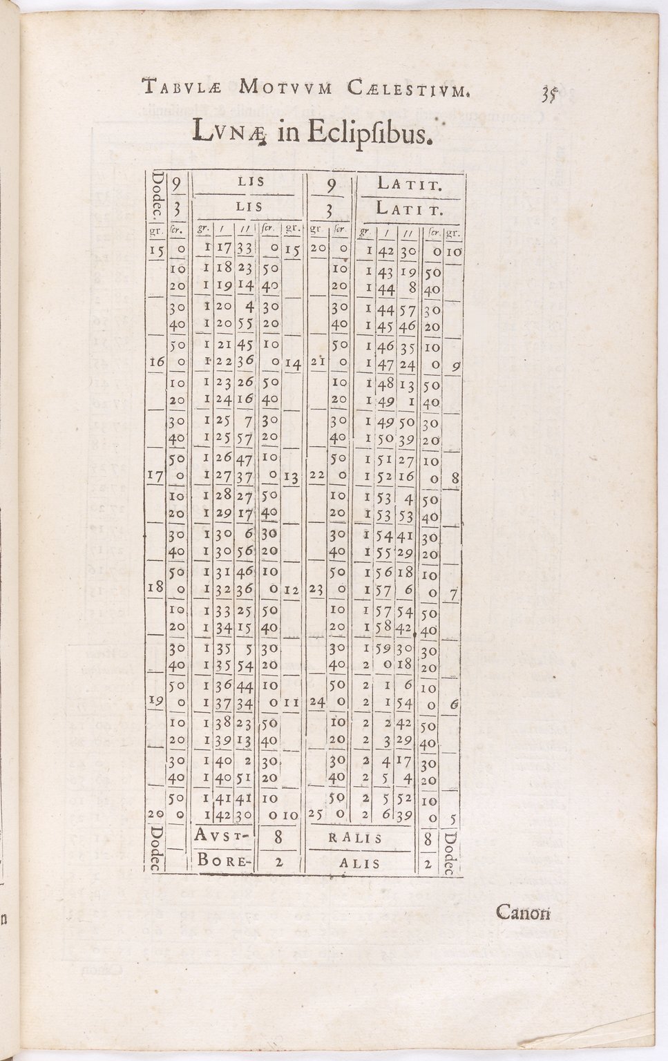 1634 - Zacharie Roman - Les Tables perpétuelles - BnF Arsenal