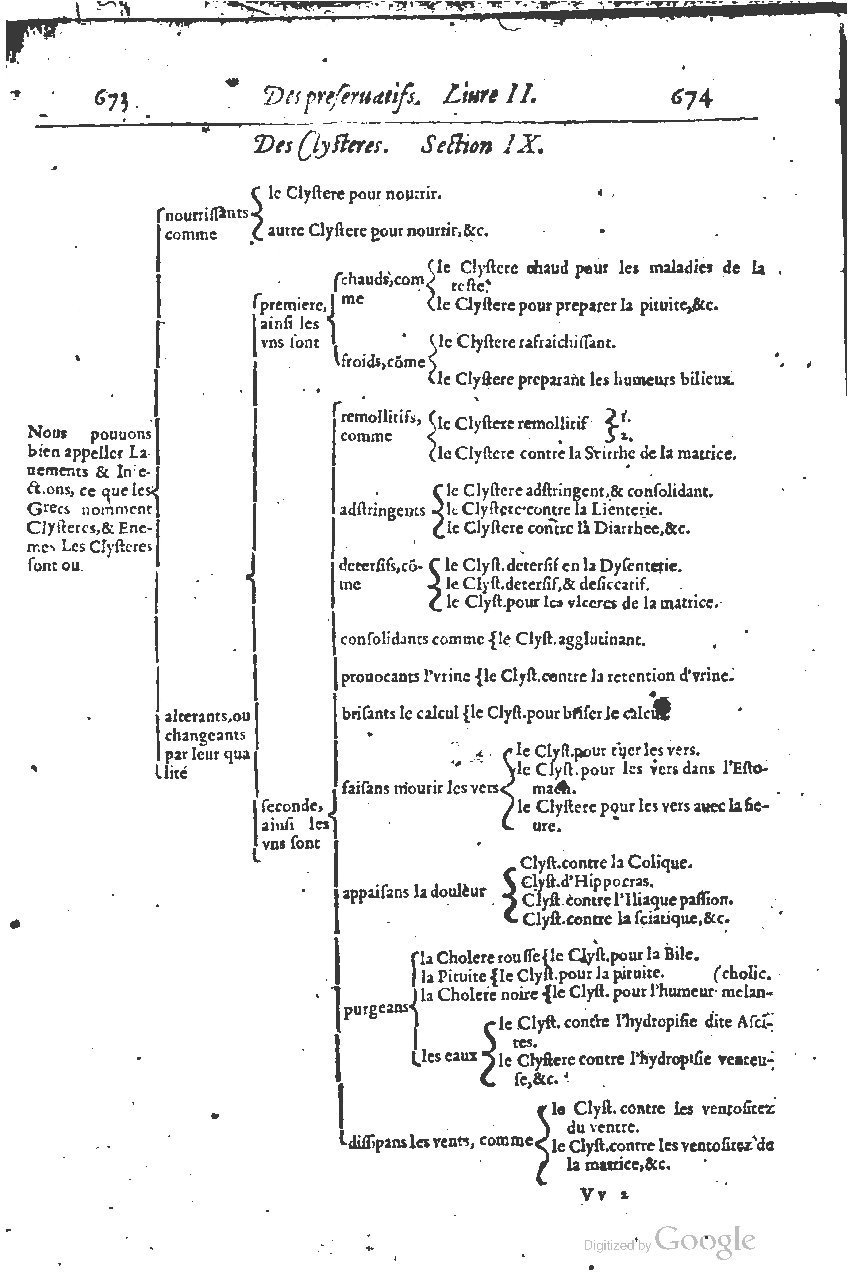 1616 - Étienne Gamonet - Grand trésor ou dispensaire - BSB Munich