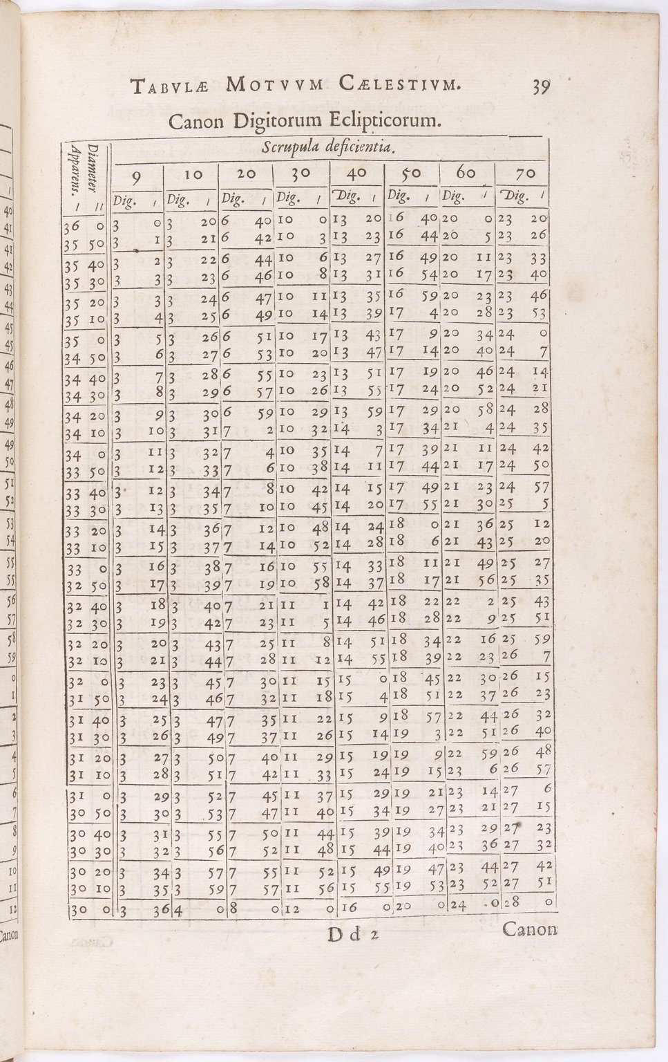 1634 - Zacharie Roman - Les Tables perpétuelles - BnF Arsenal