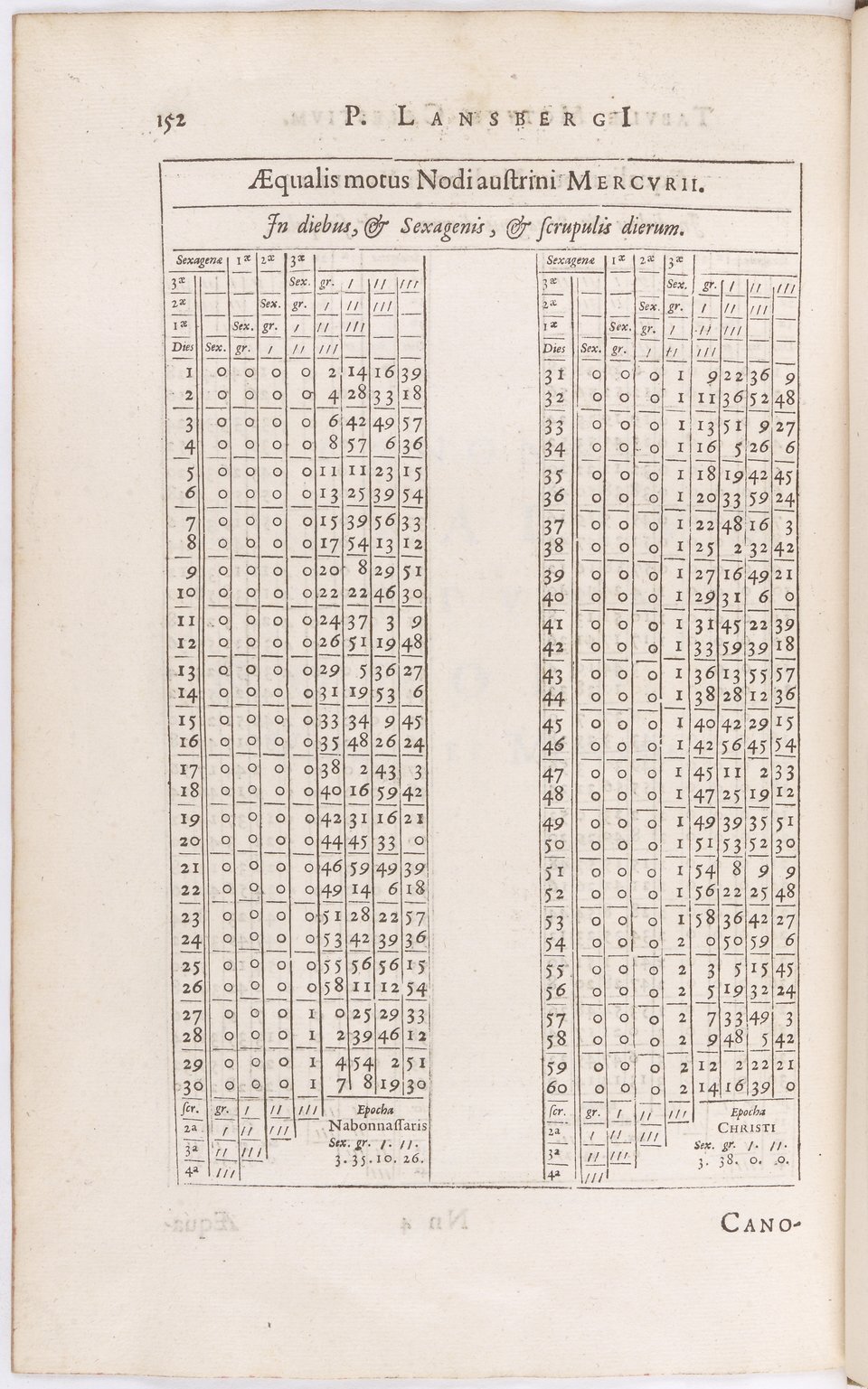 1634 - Zacharie Roman - Les Tables perpétuelles - BnF Arsenal