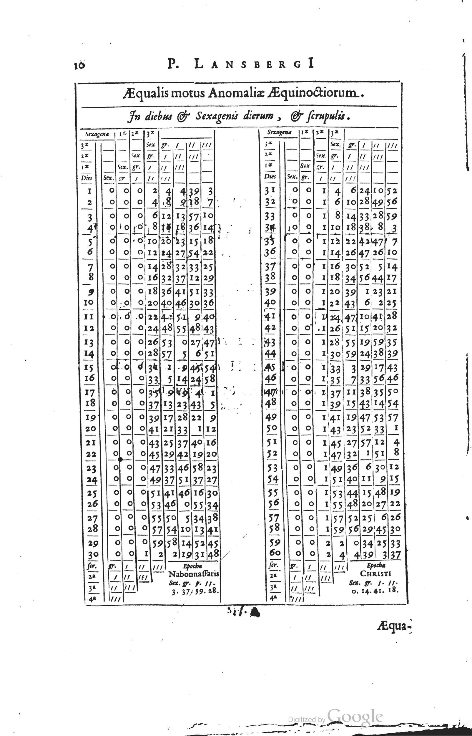 1634 - Zacharie Roman - Les Tables perpétuelles - Universiteit Leiden 1634 - Zacharie Roman - Les Tables perpétuelles - Universiteit Leiden