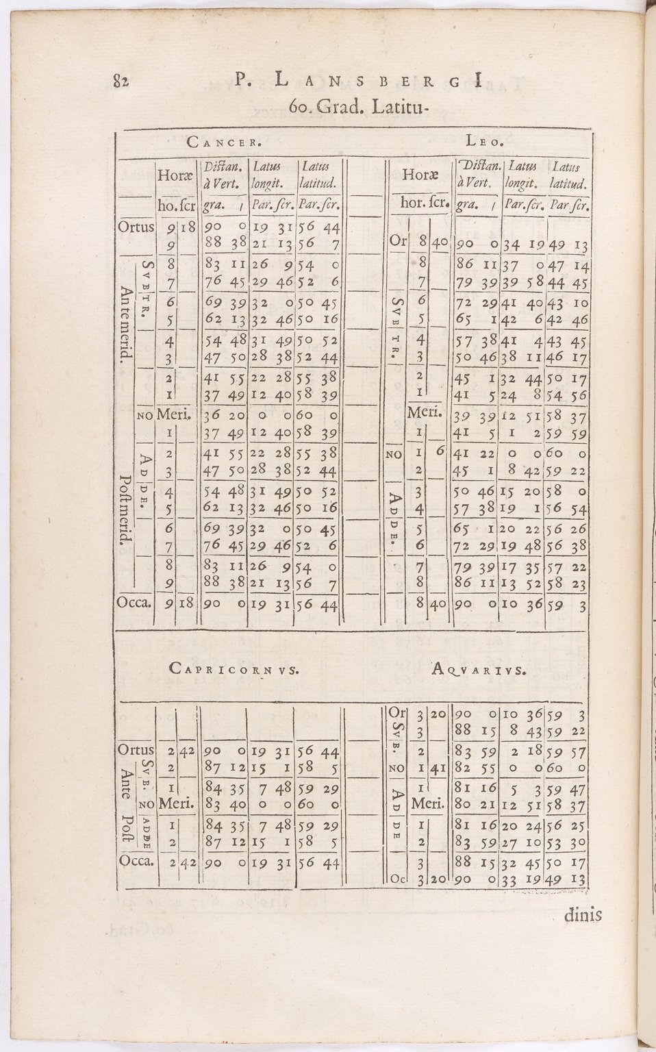 1634 - Zacharie Roman - Les Tables perpétuelles - BnF Arsenal