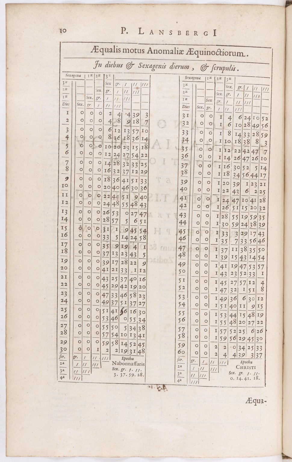 1634 - Zacharie Roman - Les Tables perpétuelles - BnF Arsenal