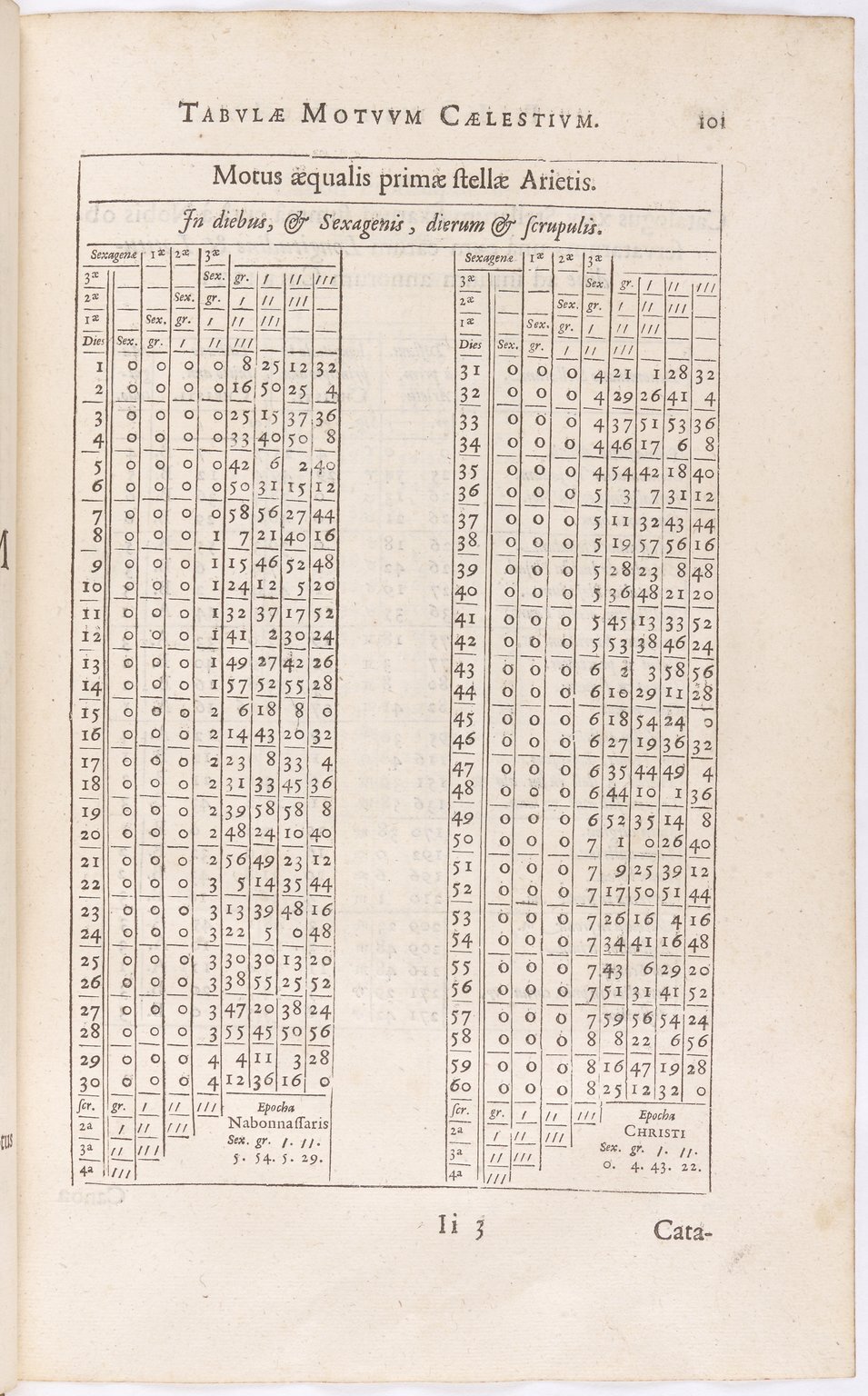 1634 - Zacharie Roman - Les Tables perpétuelles - BnF Arsenal 1634 - Zacharie Roman - Les Tables perpétuelles - BnF Arsenal