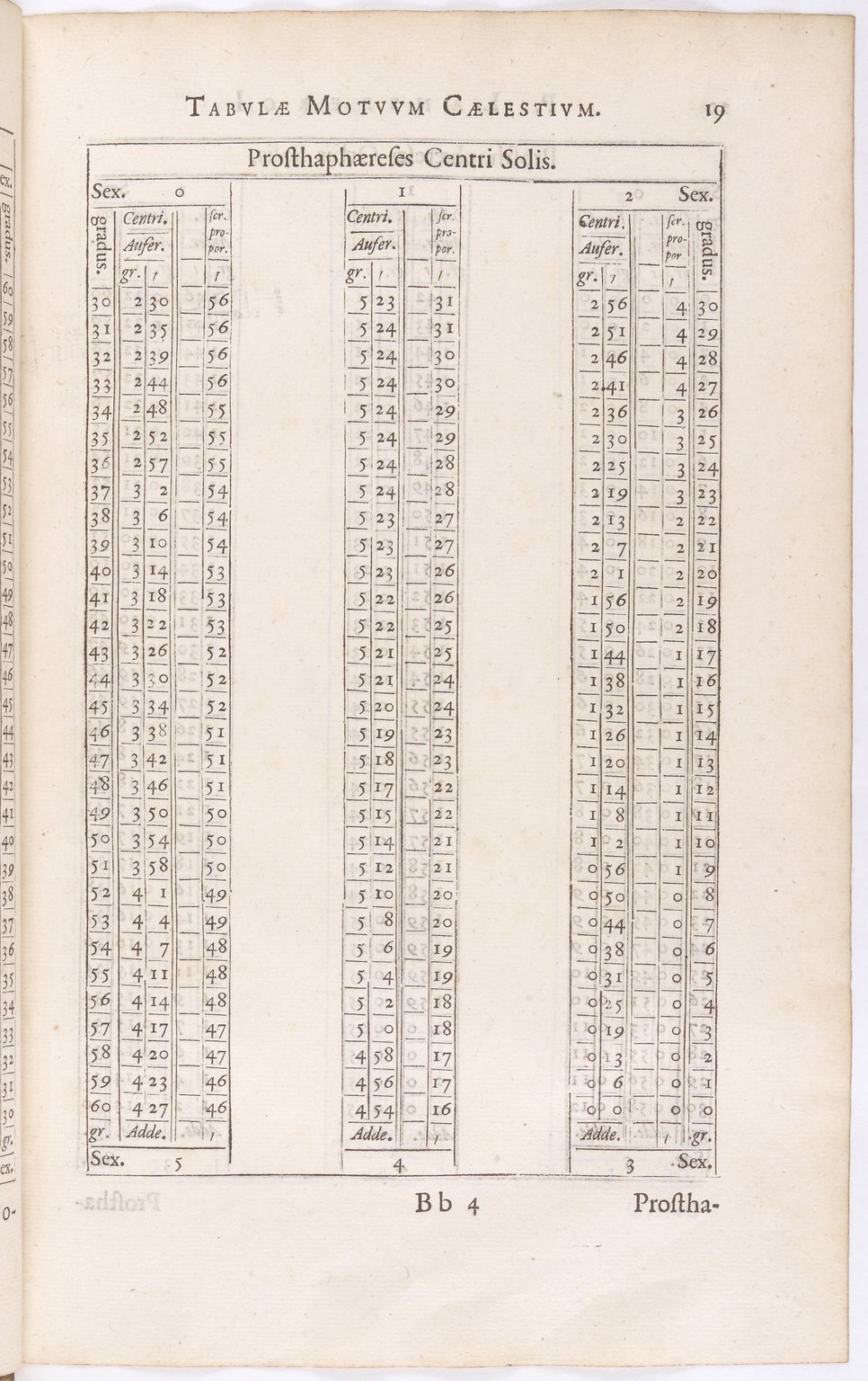 1634 - Zacharie Roman - Les Tables perpétuelles - BnF Arsenal