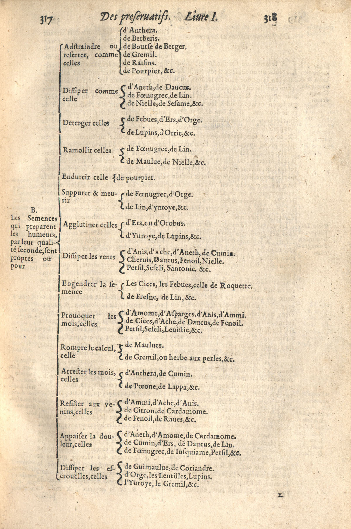 1610 - Étienne Gamonet - Grand Trésor ou dispensaire - CESR Tours