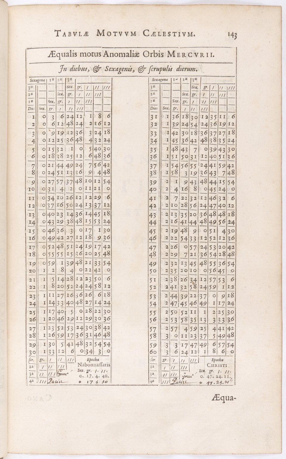 1634 - Zacharie Roman - Les Tables perpétuelles - BnF Arsenal