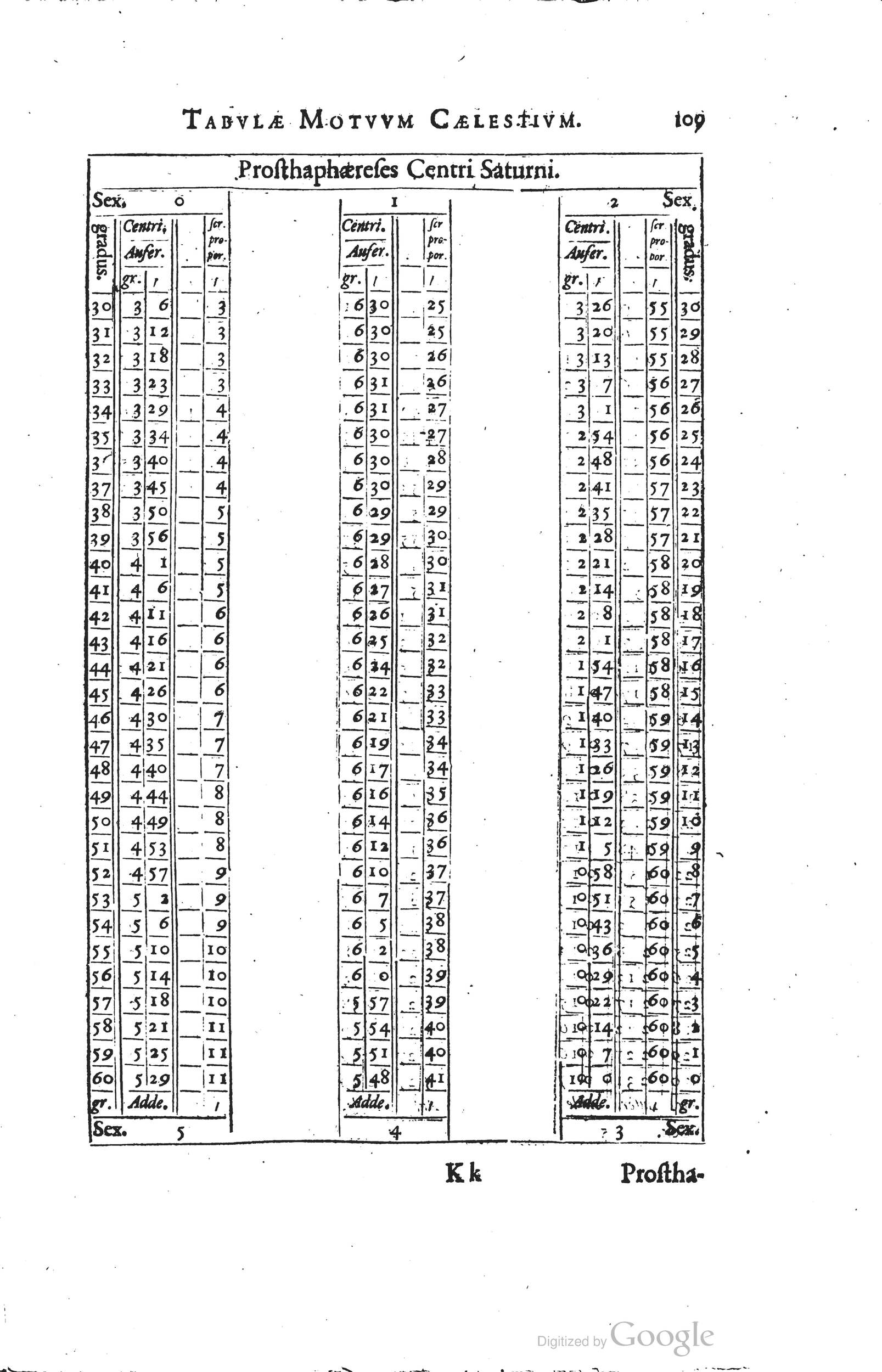 1634 - Zacharie Roman - Les Tables perpétuelles - Universiteit Leiden