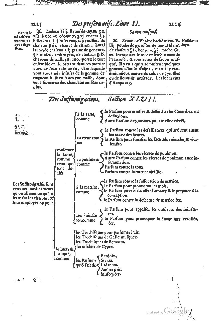 1616 - Étienne Gamonet - Grand trésor ou dispensaire - BSB Munich