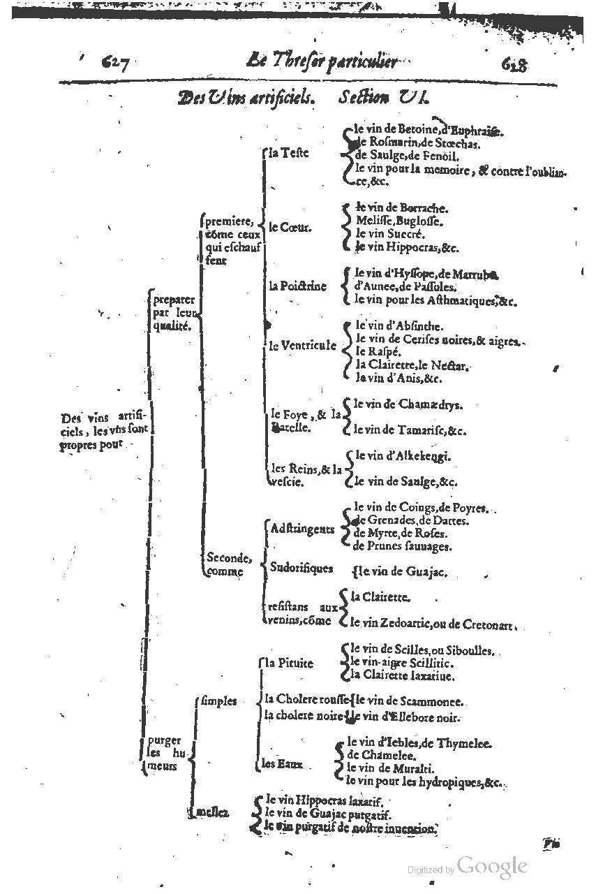 1616 - Étienne Gamonet - Grand trésor ou dispensaire - BSB Munich