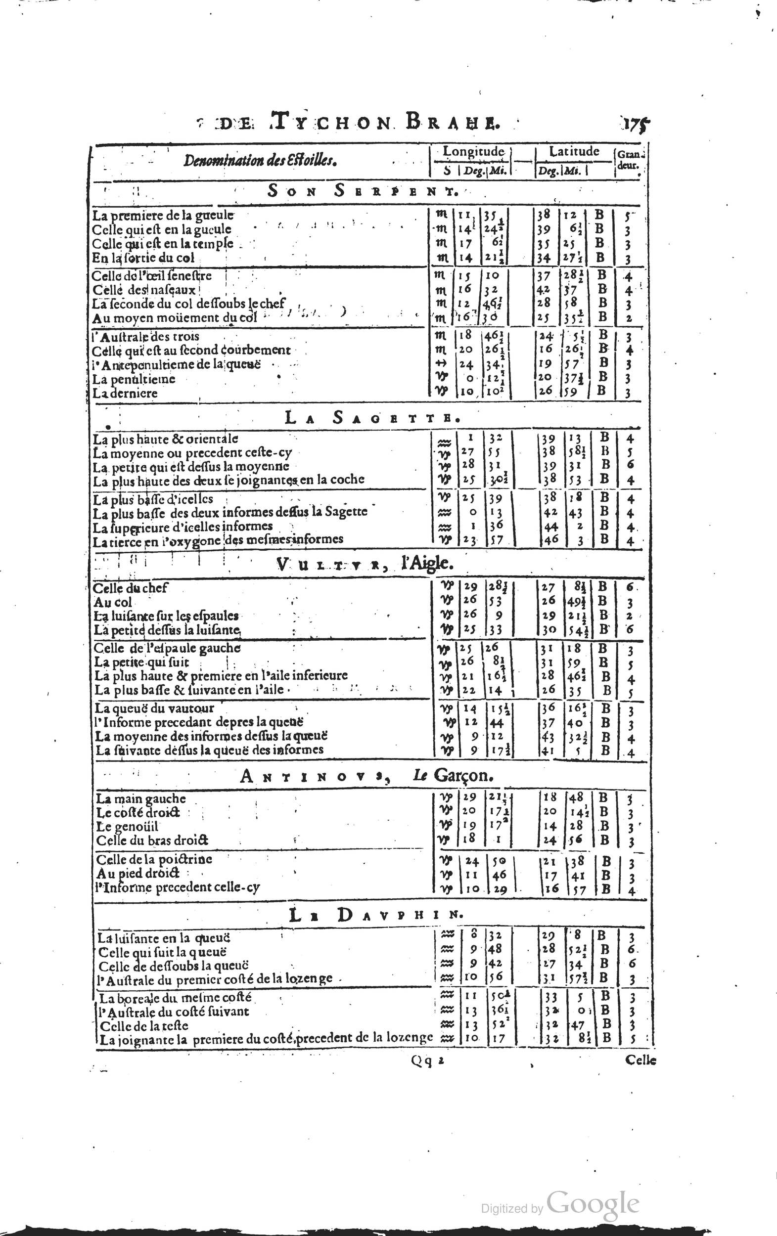 1634 - Zacharie Roman - Les Tables perpétuelles - Universiteit Leiden