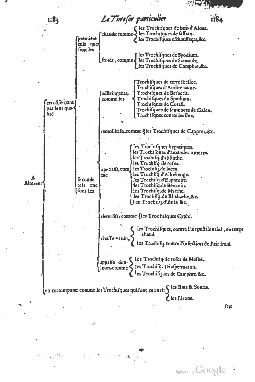 1616 - Étienne Gamonet - Grand trésor ou dispensaire - BSB Munich