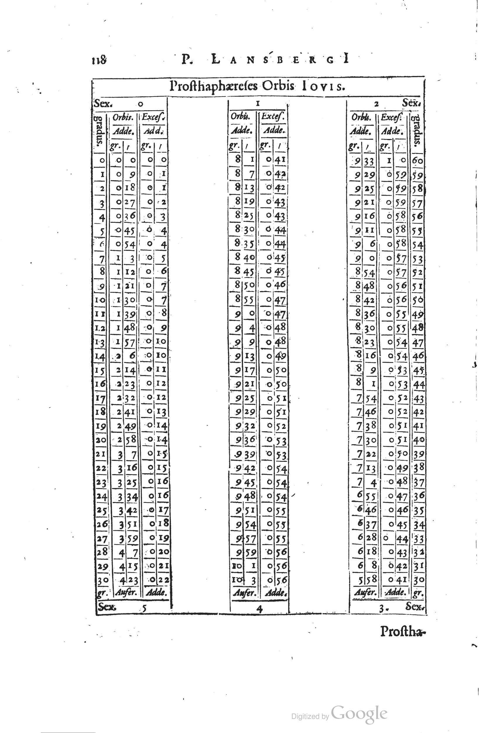 1634 - Zacharie Roman - Les Tables perpétuelles - Universiteit Leiden