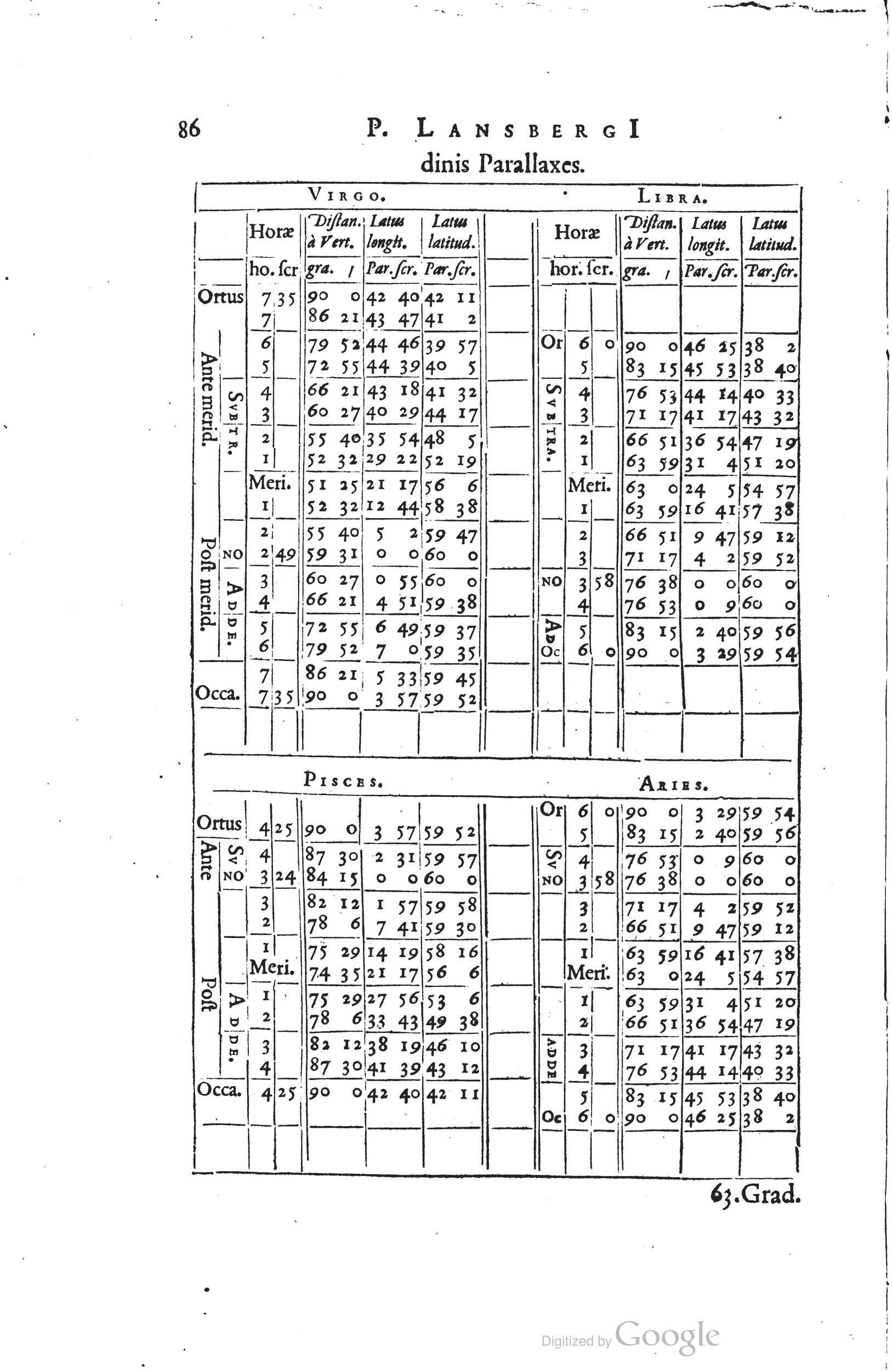 1634 - Zacharie Roman - Les Tables perpétuelles - Universiteit Leiden