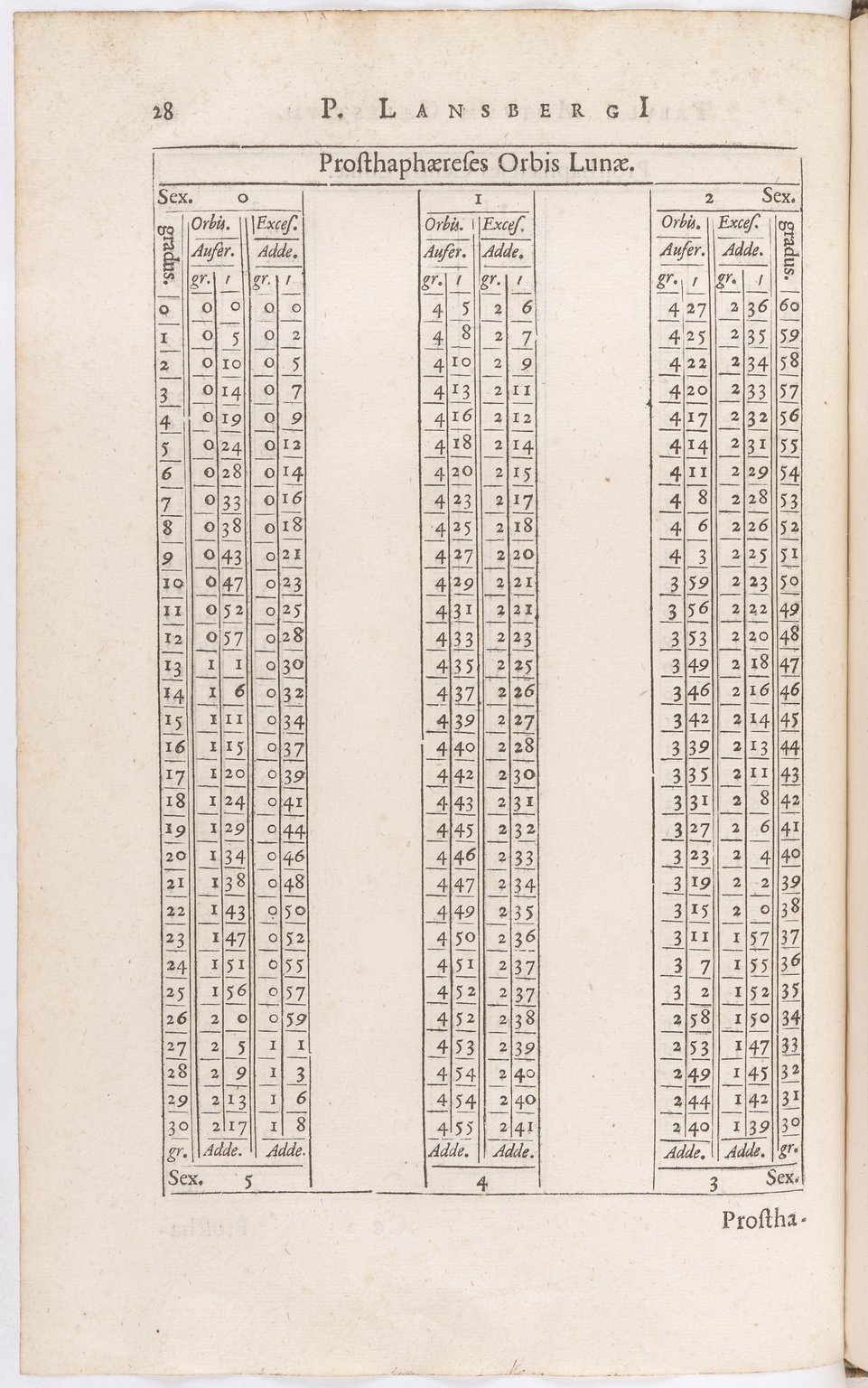 1634 - Zacharie Roman - Les Tables perpétuelles - BnF Arsenal