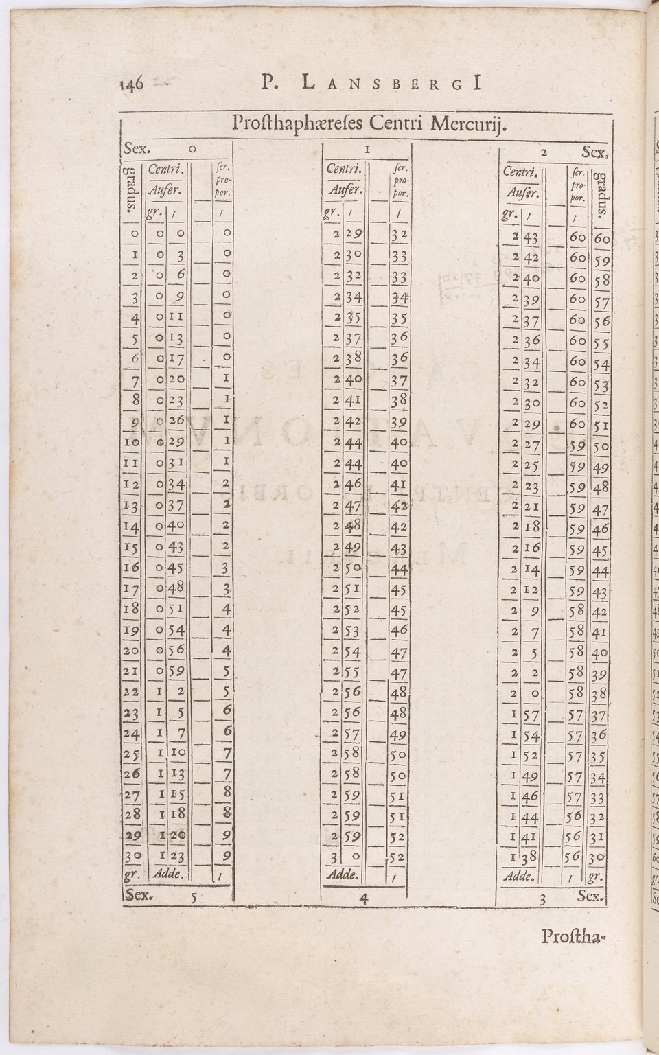 1634 - Zacharie Roman - Les Tables perpétuelles - BnF Arsenal