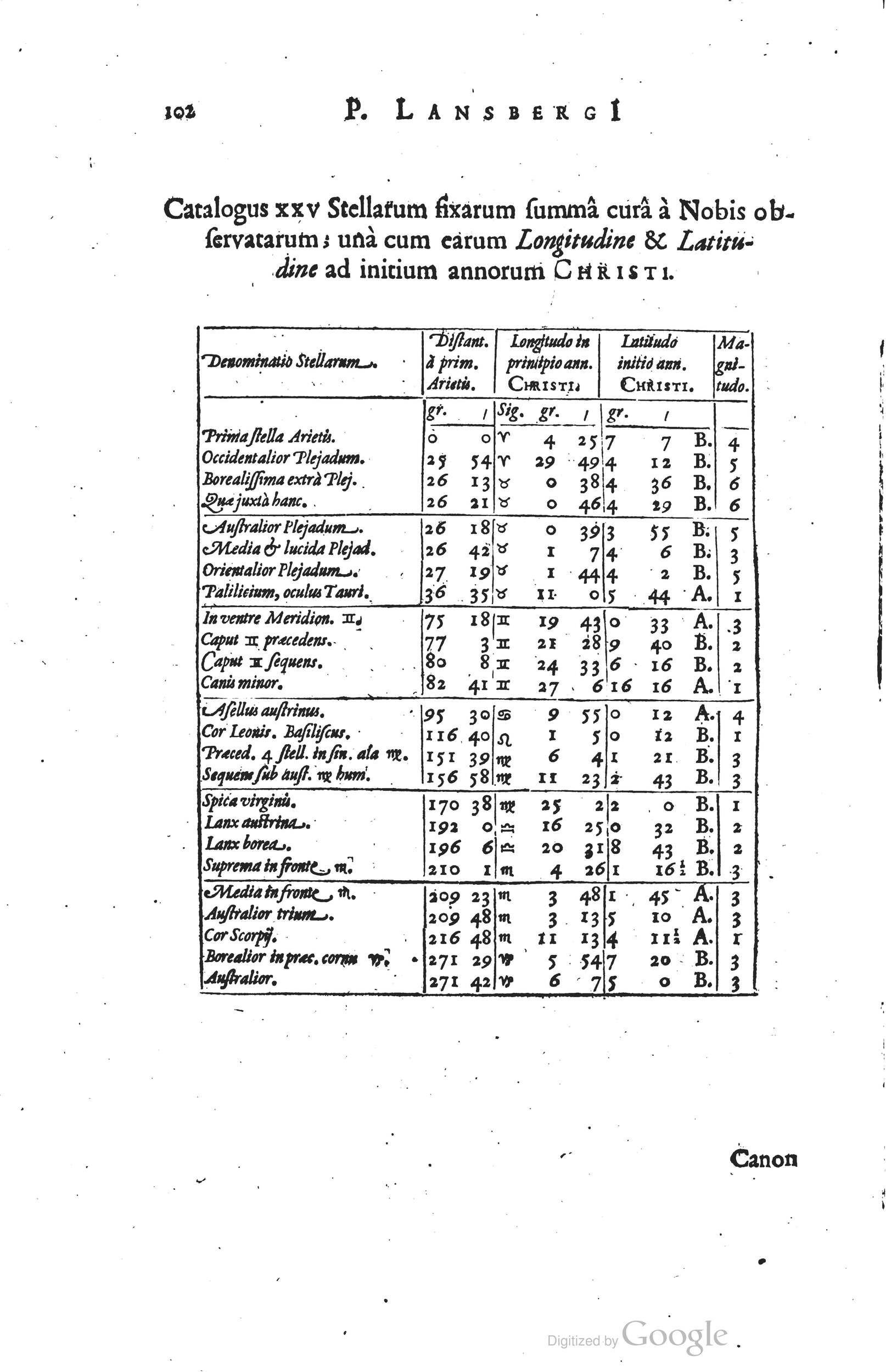 1634 - Zacharie Roman - Les Tables perpétuelles - Universiteit Leiden