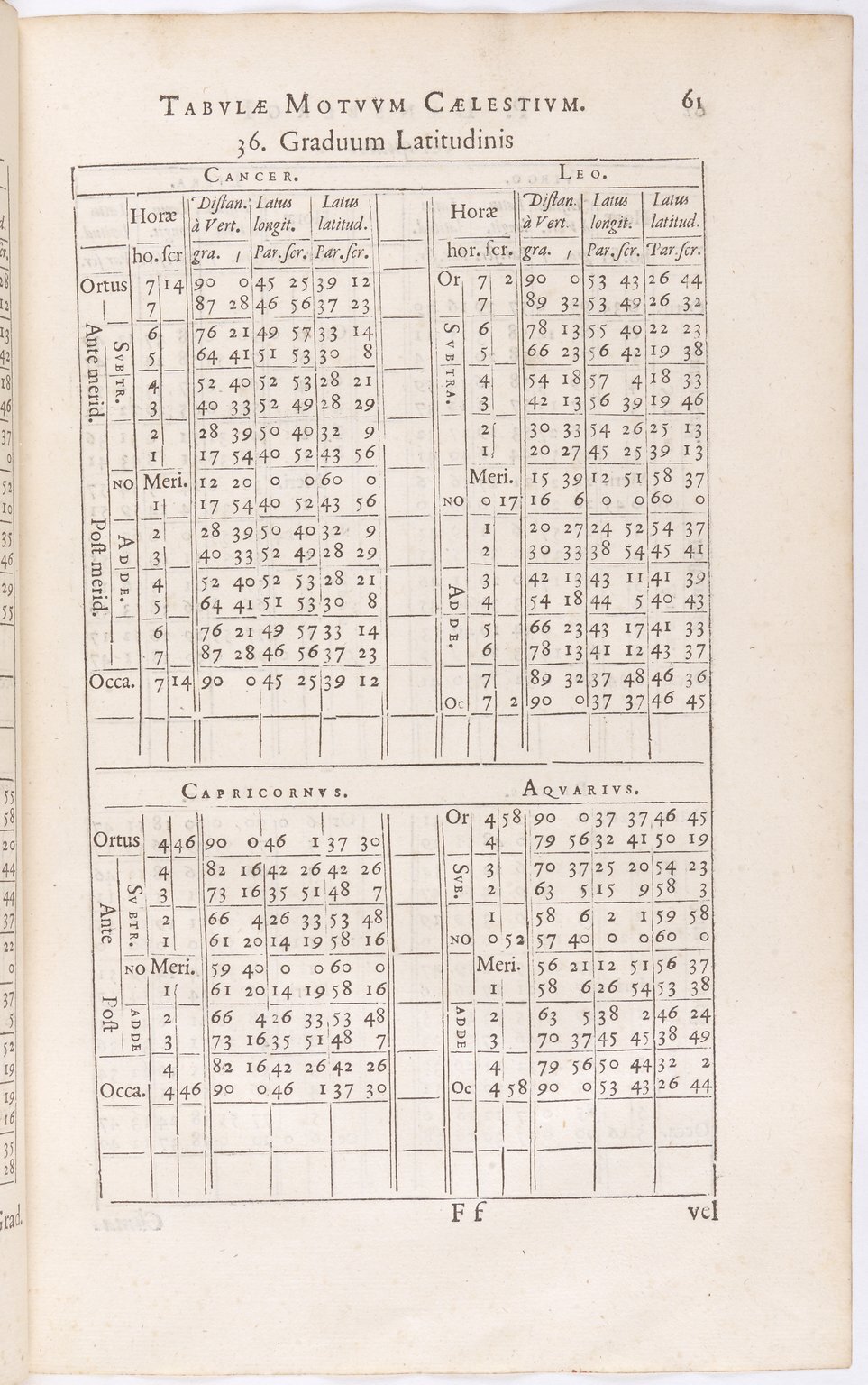 1634 - Zacharie Roman - Les Tables perpétuelles - BnF Arsenal