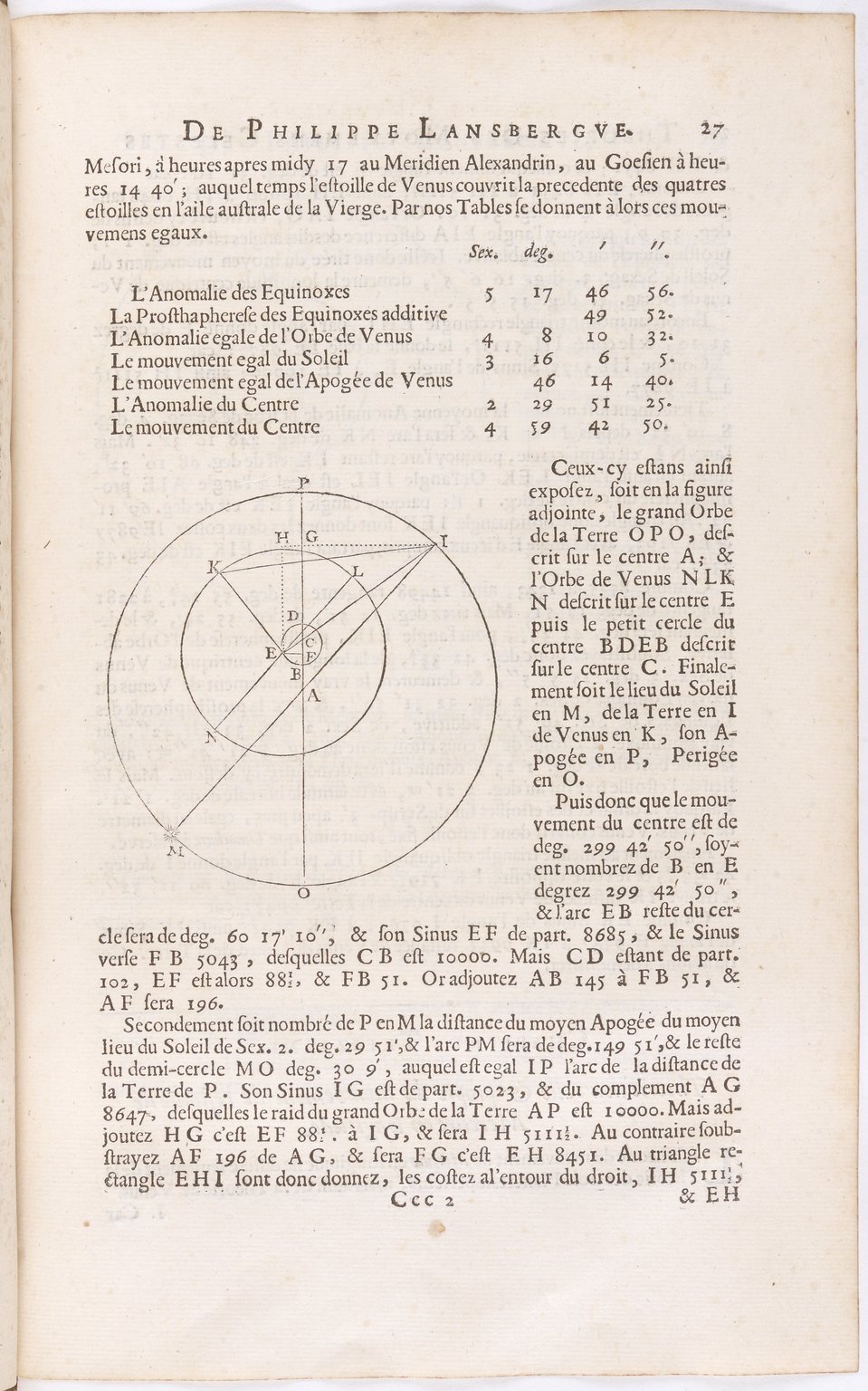 1634 - Zacharie Roman - Les Tables perpétuelles - BnF Arsenal