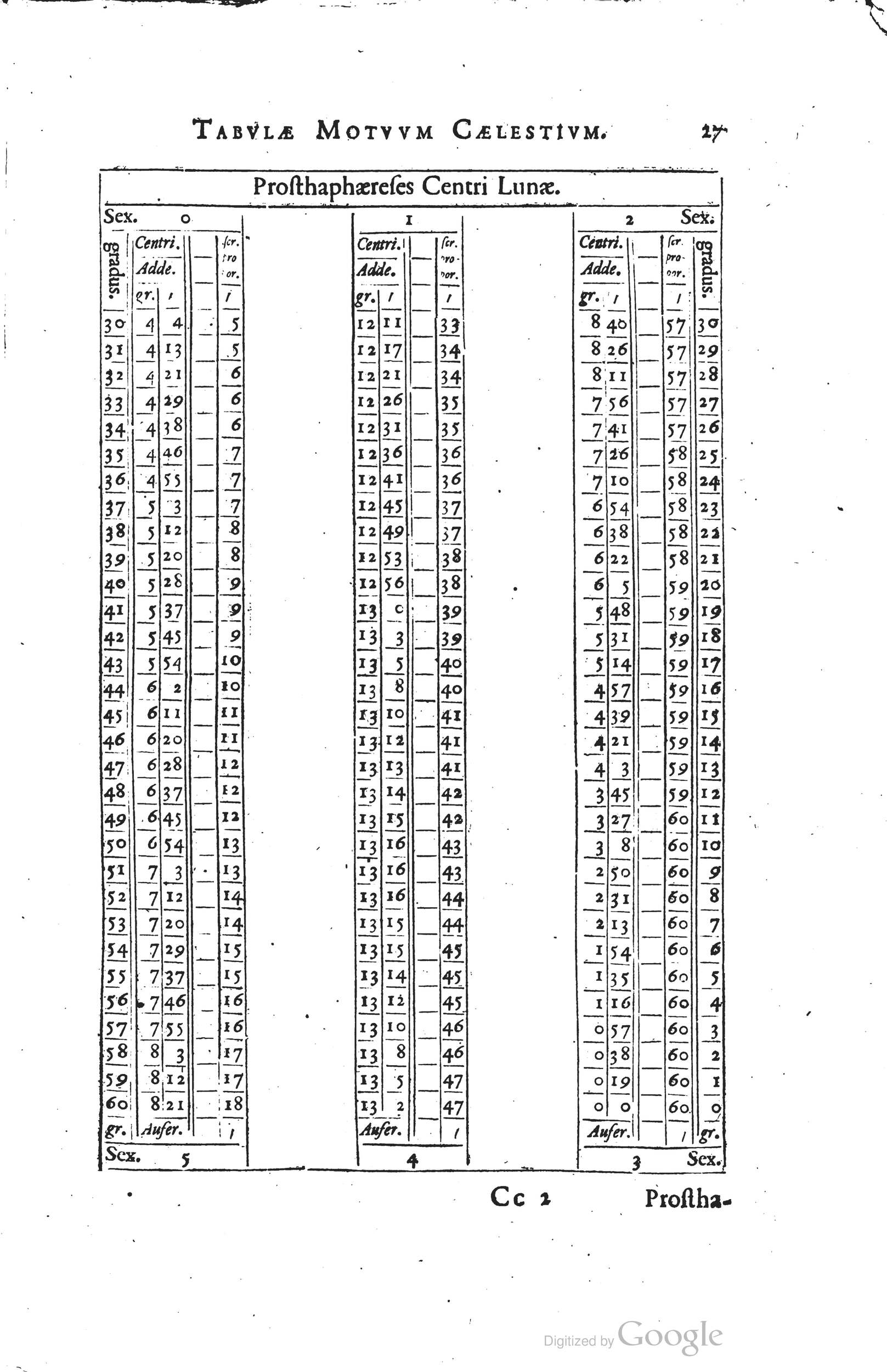 1634 - Zacharie Roman - Les Tables perpétuelles - Universiteit Leiden