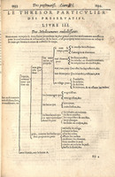 1610 - Étienne Gamonet - Grand Trésor ou dispensaire - CESR Tours